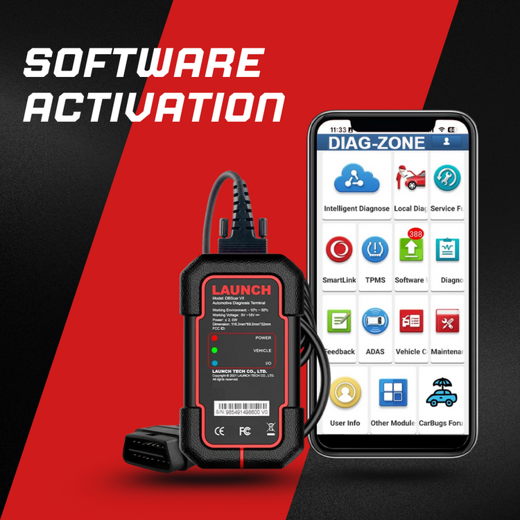 Software Activations