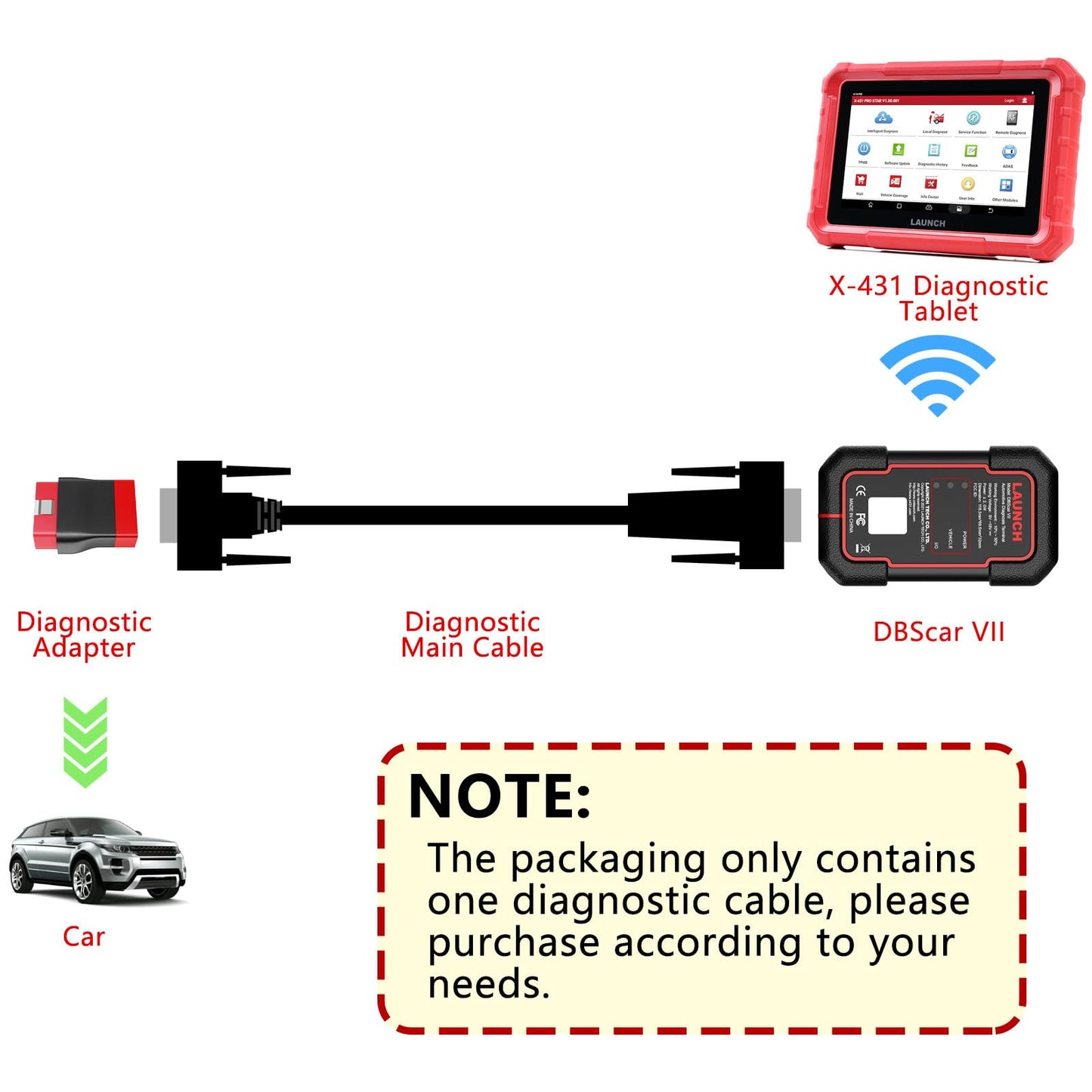 LAUNCH DR15 Diagnostic Cable for DBSCar VII – OEM Replacement