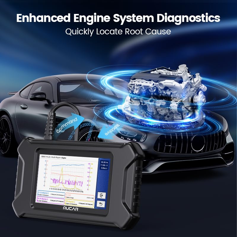 MUCAR CS90 OBD2 Scanner with 28+ Reset Services & ABS Code Reader