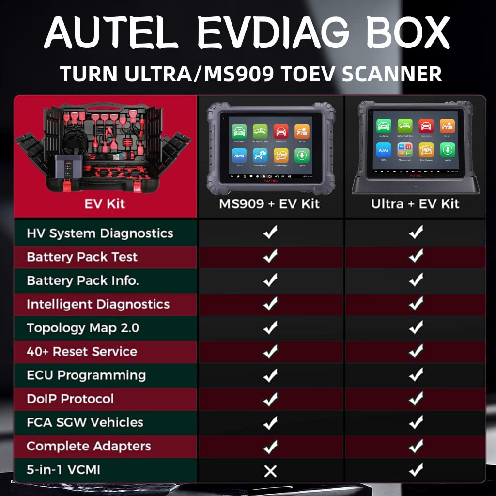 Autel EVDiag Box – EV Battery & High-Voltage Diagnostic Kit