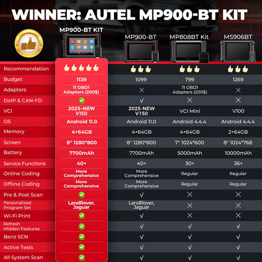 Autel MaxiPRO MP900BT Kit 2025 Scanner | 40+ Resets & ECU Coding