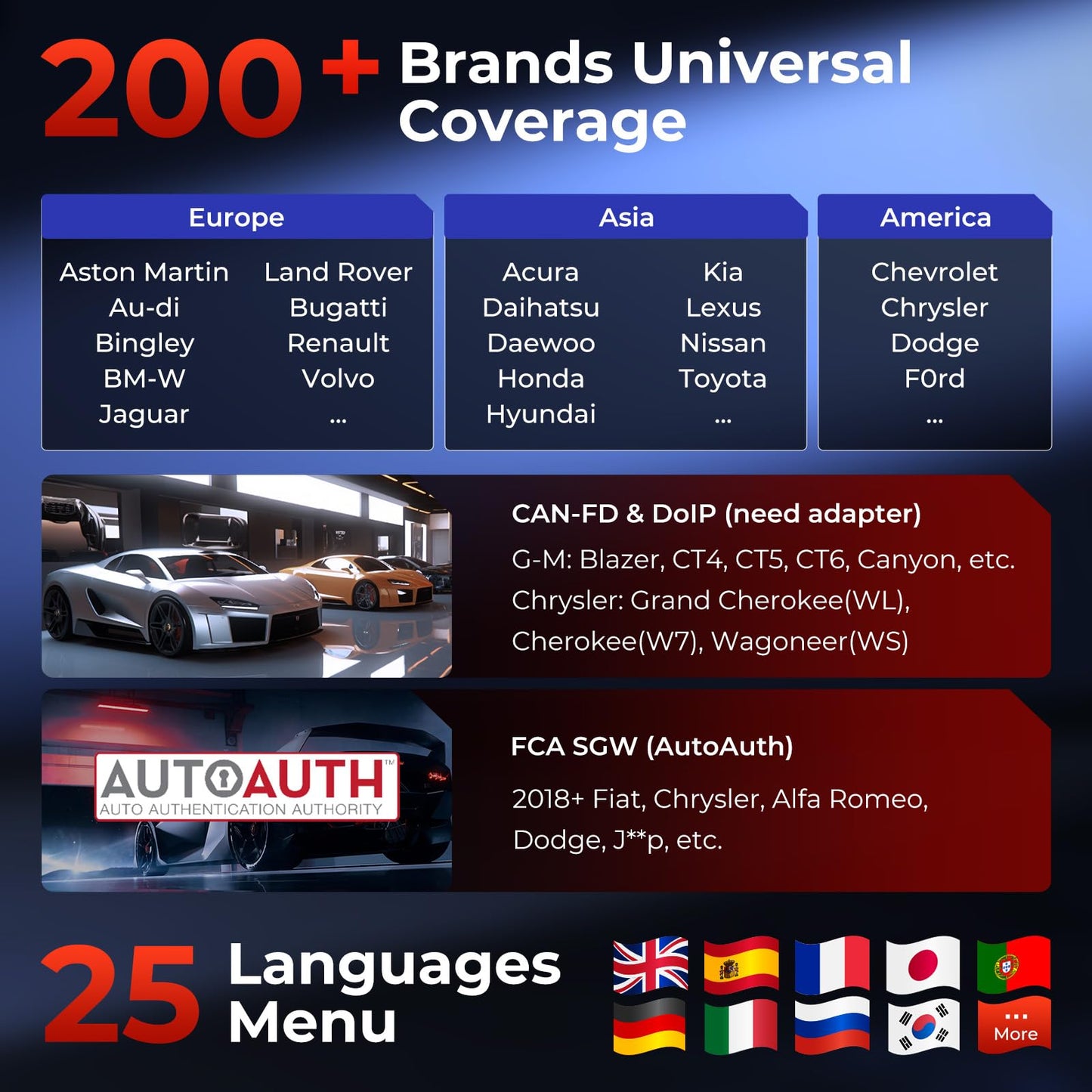 LAUNCH X431 PRO Dyno 2025 Scanner – ECU Coding & 38+ Services
