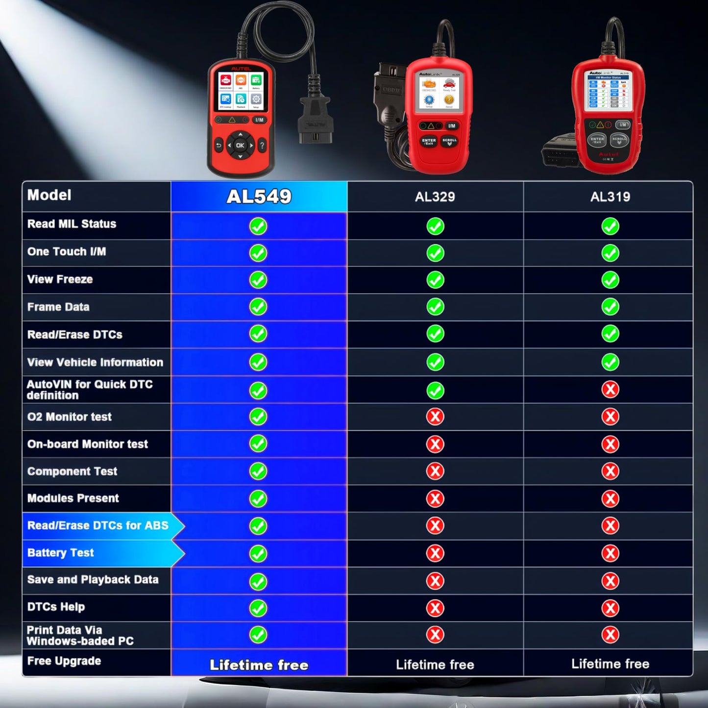 Autel AutoLink AL549 OBD2 Scanner – ABS Code Reader & Battery Tester