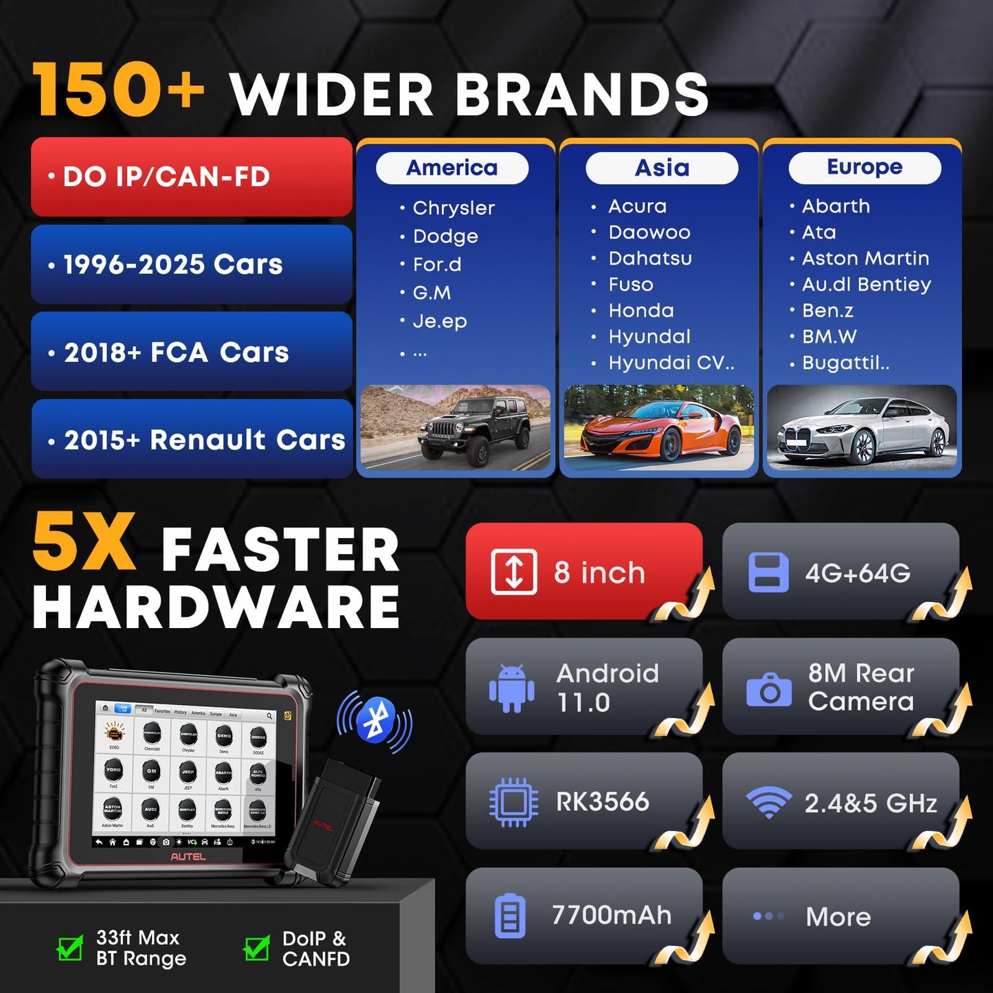 Autel MaxiPRO MP900TS 2025 Scanner | Advanced ECU Coding & TPMS
