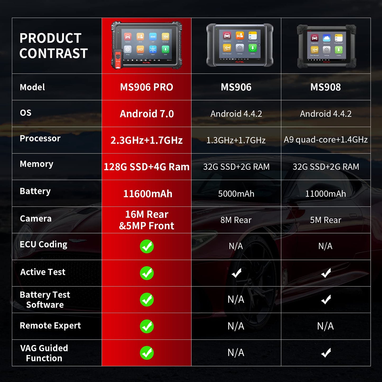 Autel MaxiSys MS906 Pro 2025 – Bi-Directional OBD2 Scanner & ECU Coding