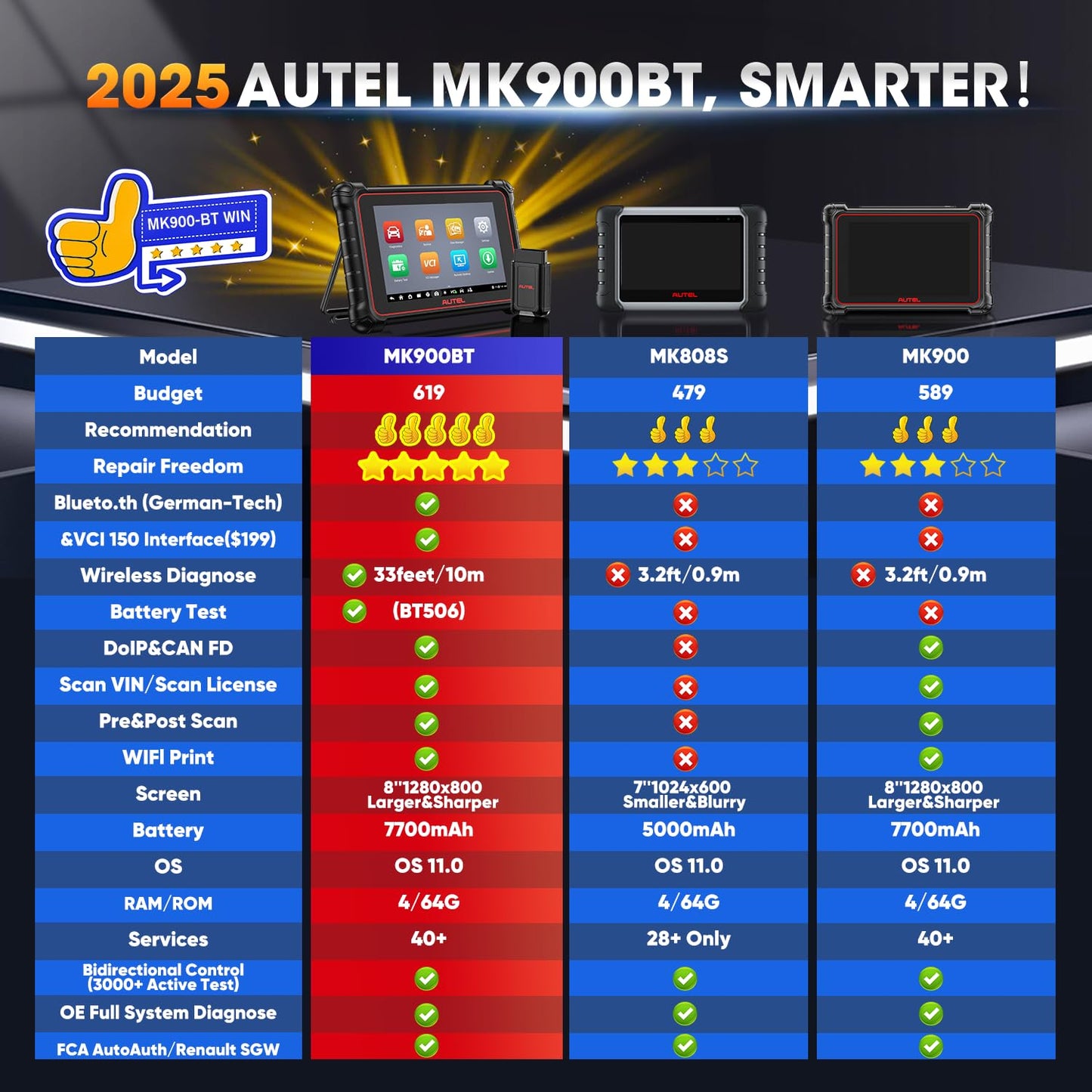 Autel MaxiCOM MK900BT Scanner | 2025 Bidirectional Tool with 3000+ Tests & 40+ Services