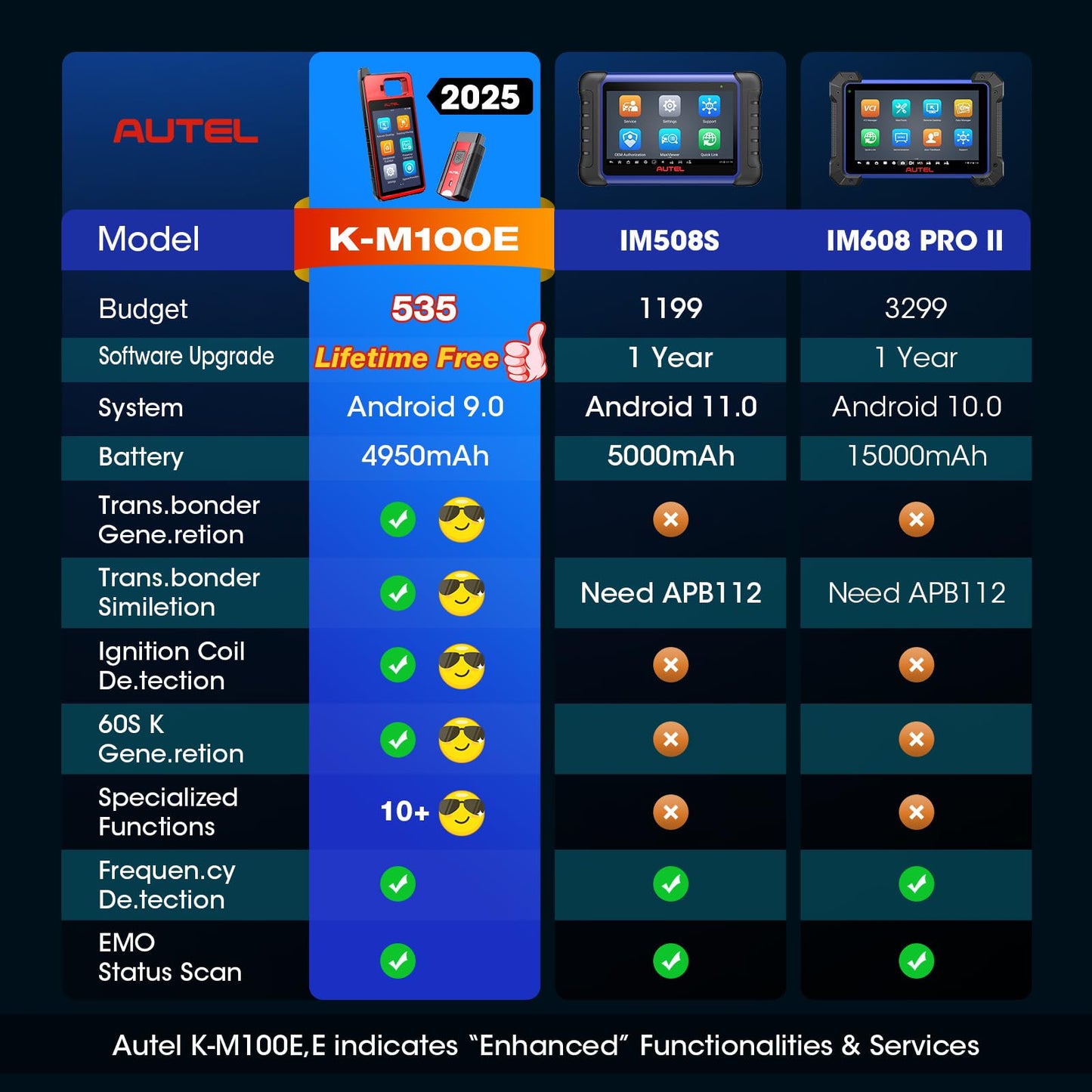 Autel MaxiIM KM100E 2025 Key Programmer & Diagnostic Tool