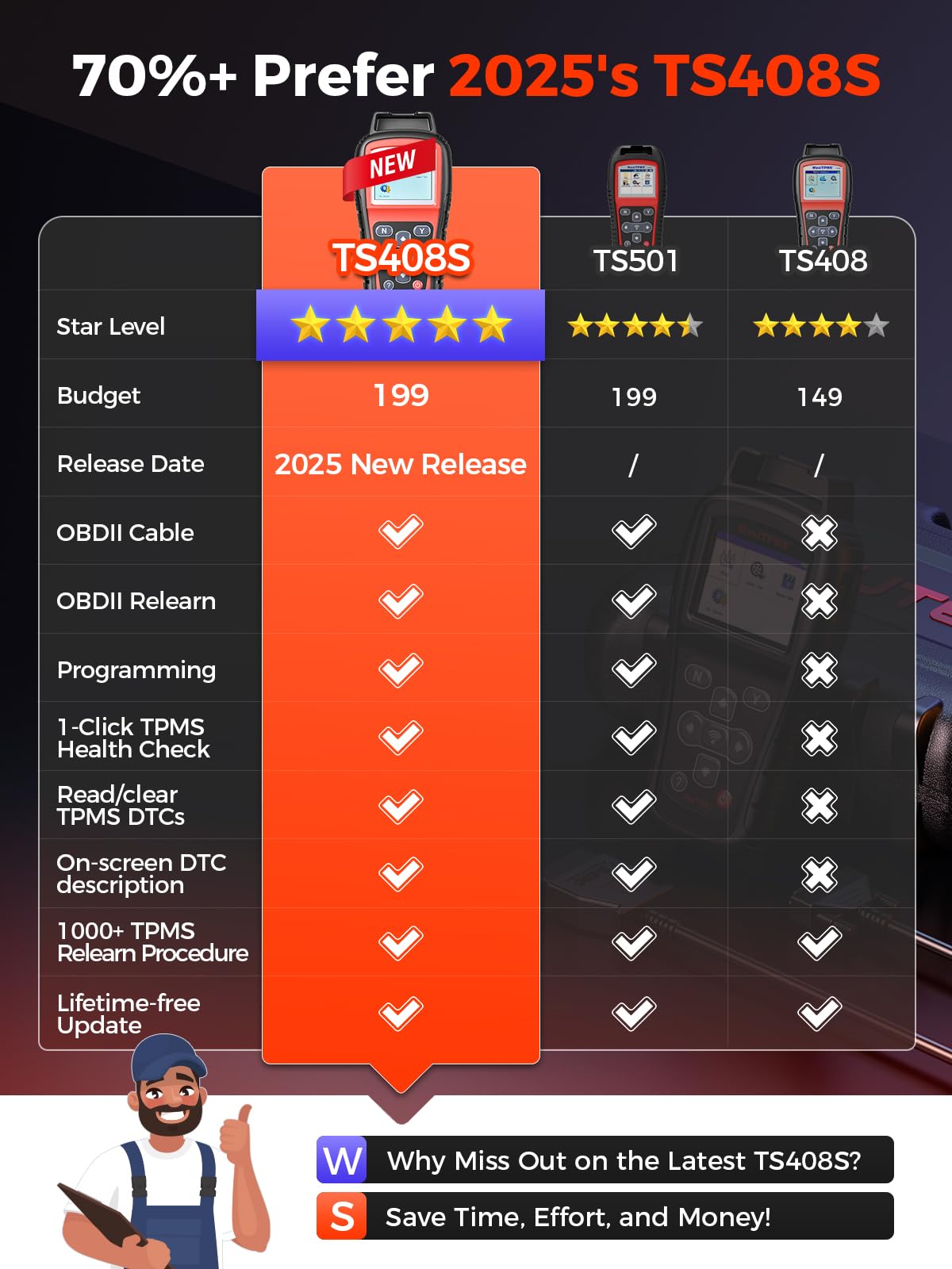 Autel MaxiTPMS TS408S TPMS Tool – 2025 Relearn & Programming