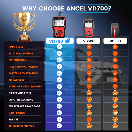 Ancel VD700 OBD2 Scanner for VW Audi Skoda Seat – Full System Diagnostic Tool