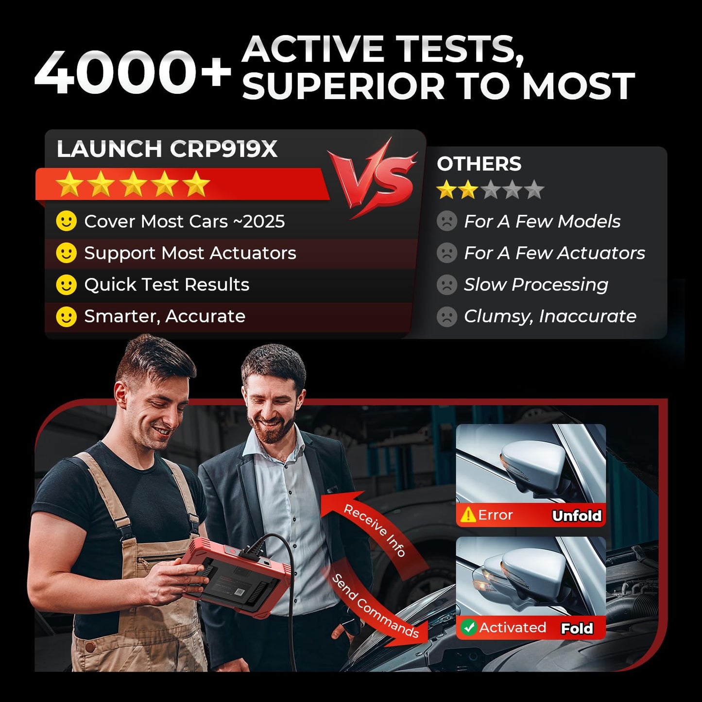 LAUNCH X431 CRP919X Elite OBD2 Scanner 2025