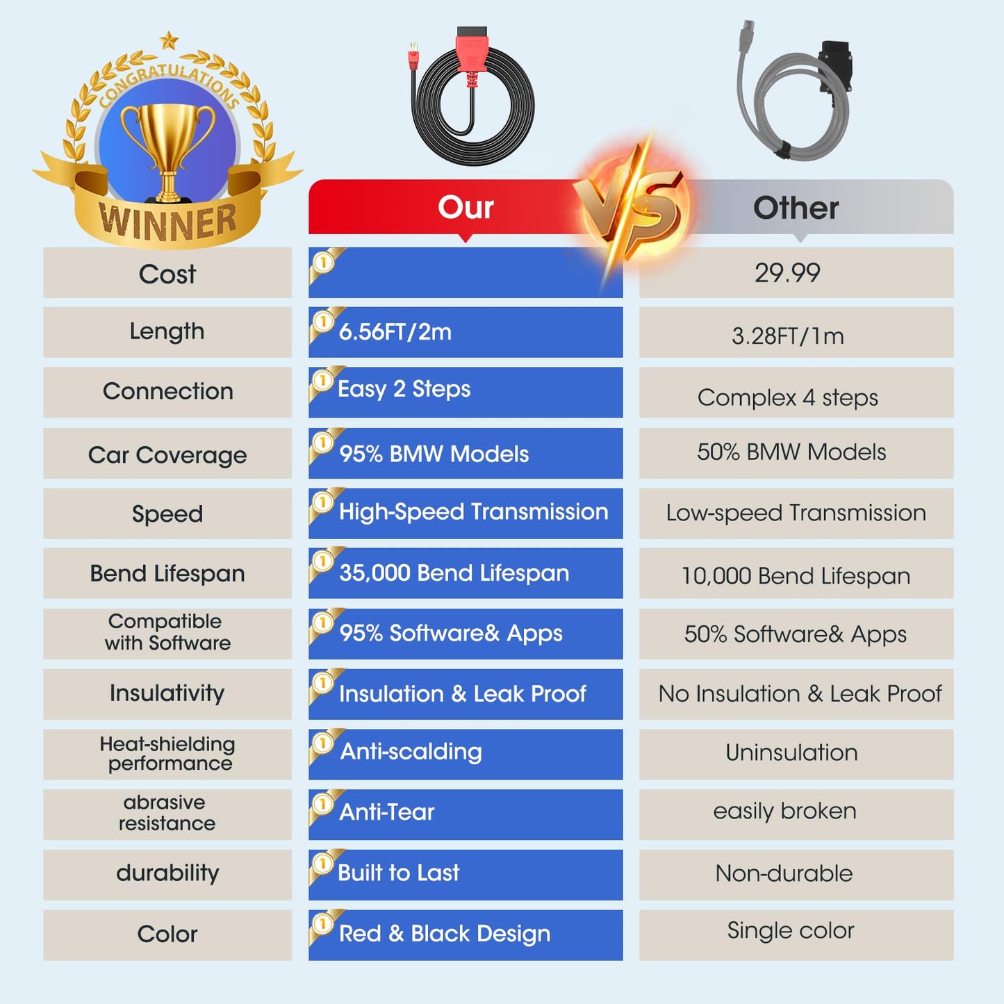 Autel ENET OBD2 Cable for BMW F/G Series – 2M High-Speed Ethernet