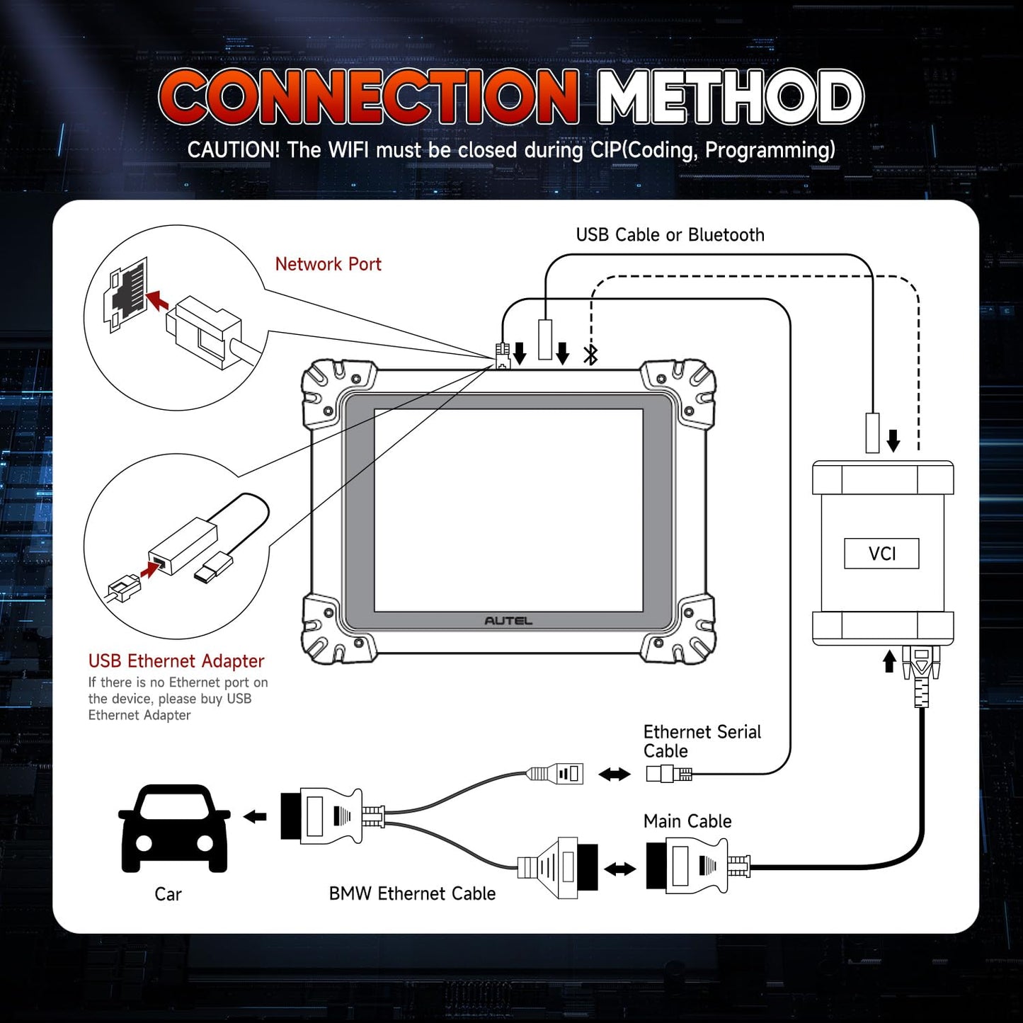 Autel ENET OBD2 Ethernet Cable for BMW F/G Series – 2025