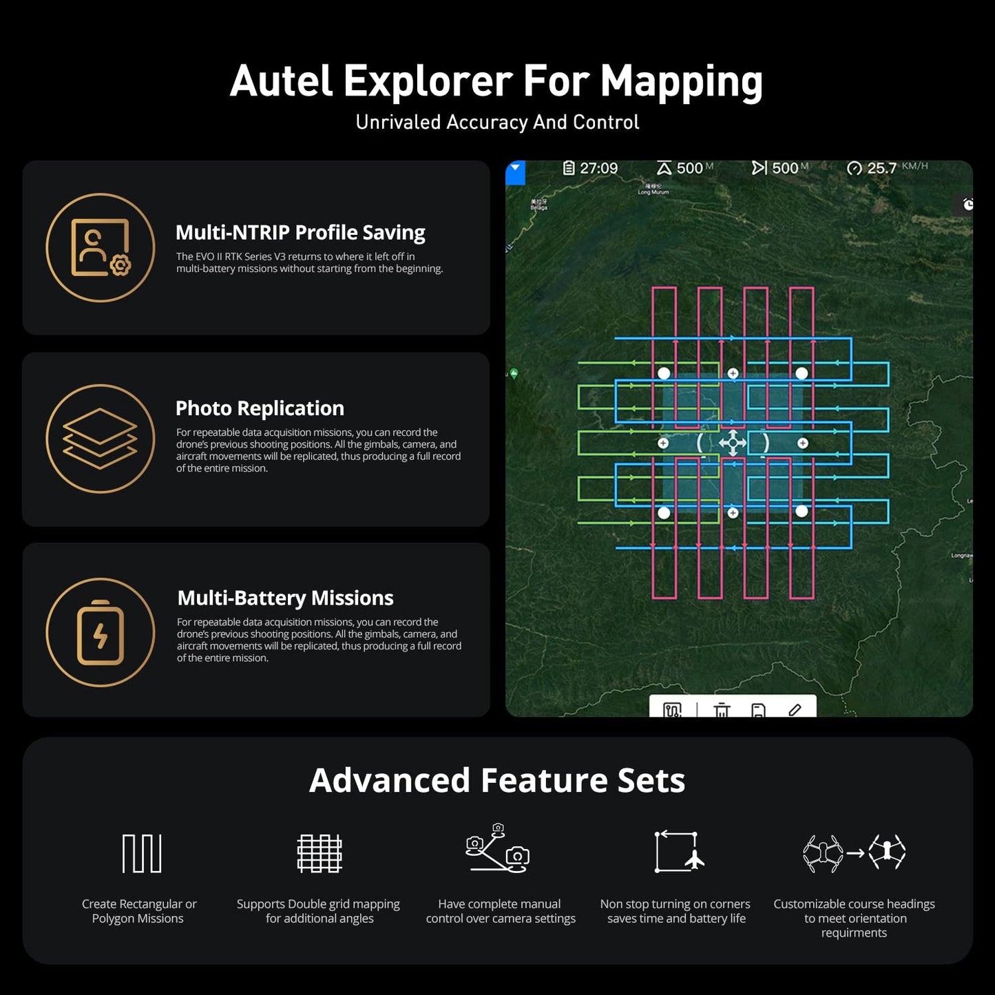 Autel EVO II PRO RTK V3 Drone - 1" 6K HDR Camera & Centimeter RTK