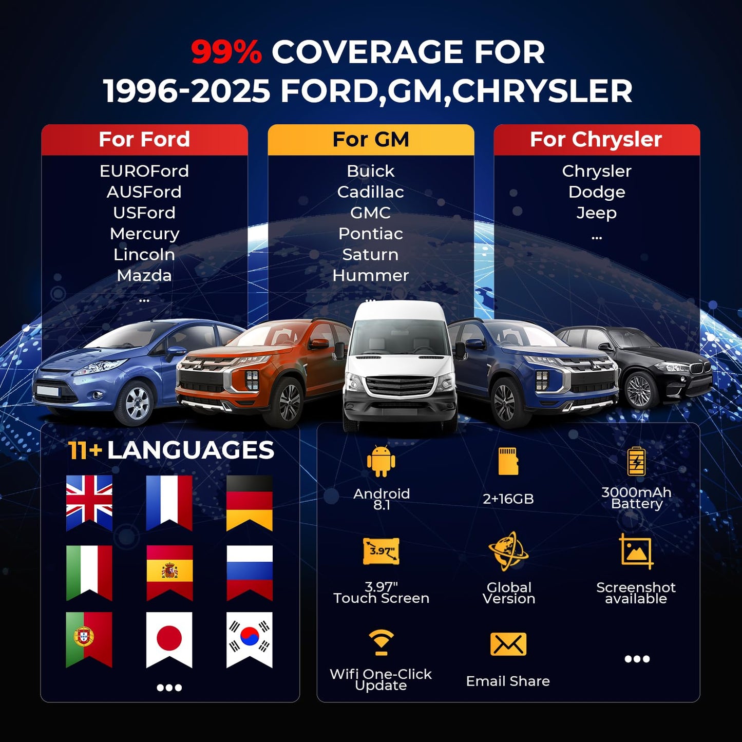 LAUNCH X431 Creader Elite 2.0 PRO FGC – 2025 OBD2 Scanner