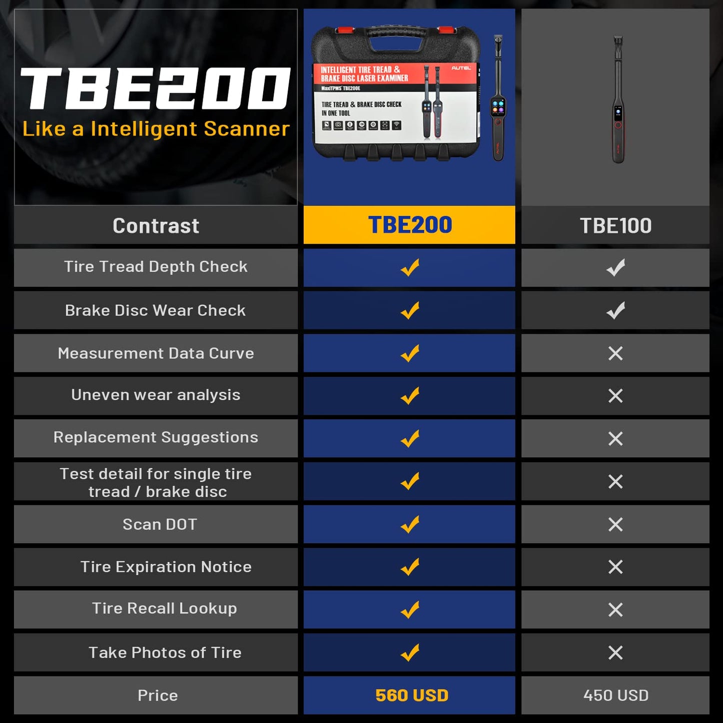 Autel MaxiTPMS TBE200 Tire Tread & Brake Disc Laser Examiner – 2025