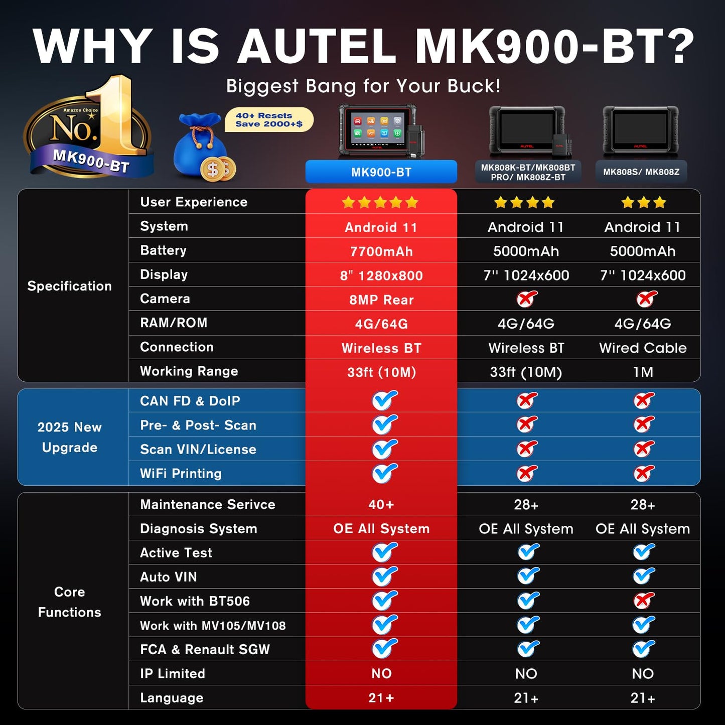 Autel MK900BT Scanner 2025 – Bi-Directional OBD2 Tool