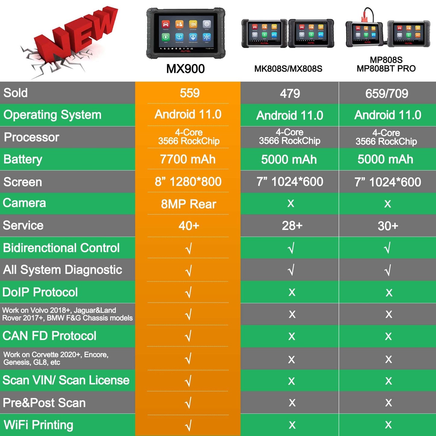 Autel MX900 OBD2 Scanner – 2025 All-System Diagnostic Tool