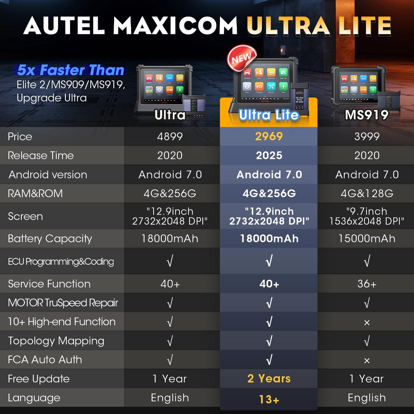 Autel MaxiCOM Ultra Lite Scanner – 2025 ECU Programming Tool