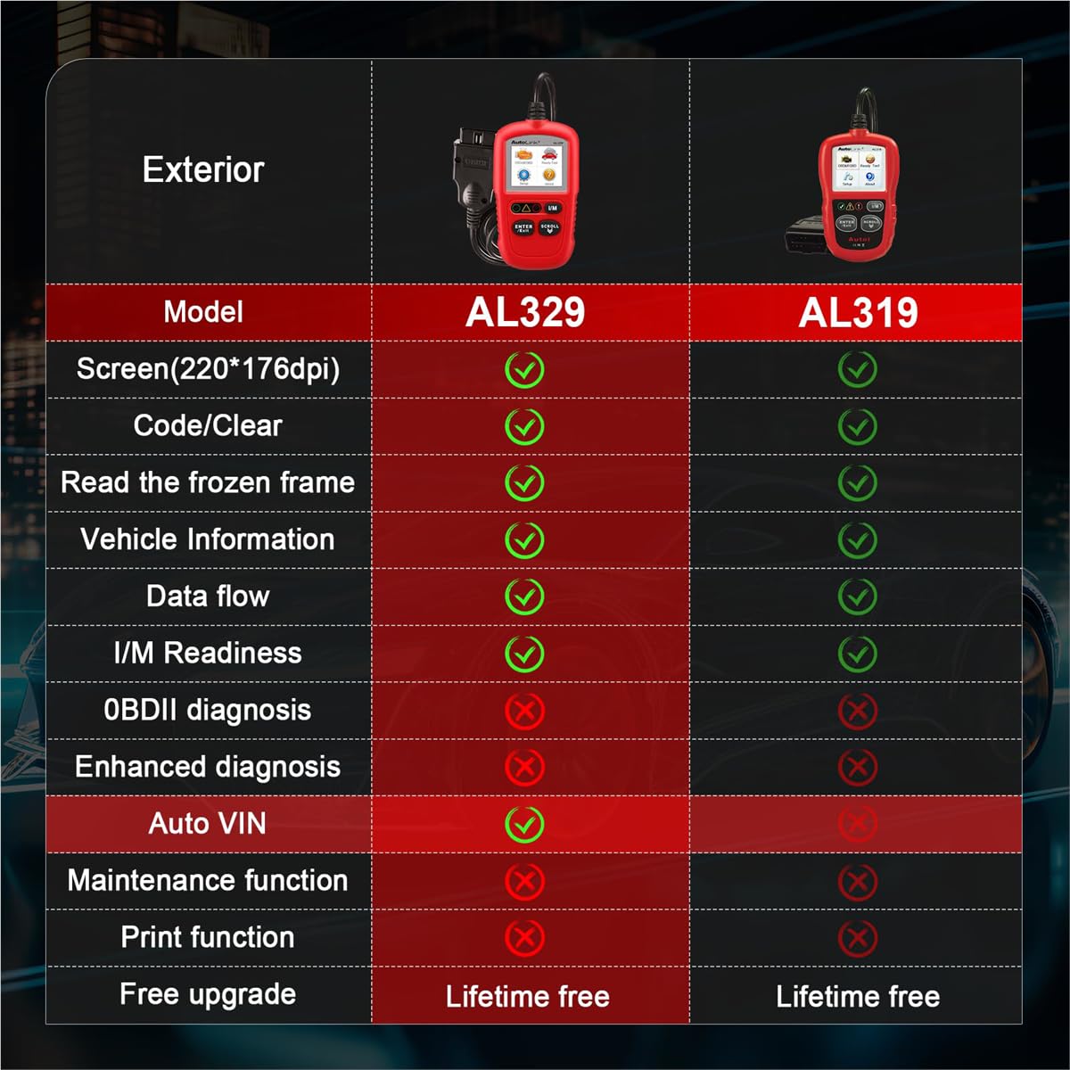 Autel AutoLink AL329 OBD2 Scanner – Upgraded AL319 Code Reader