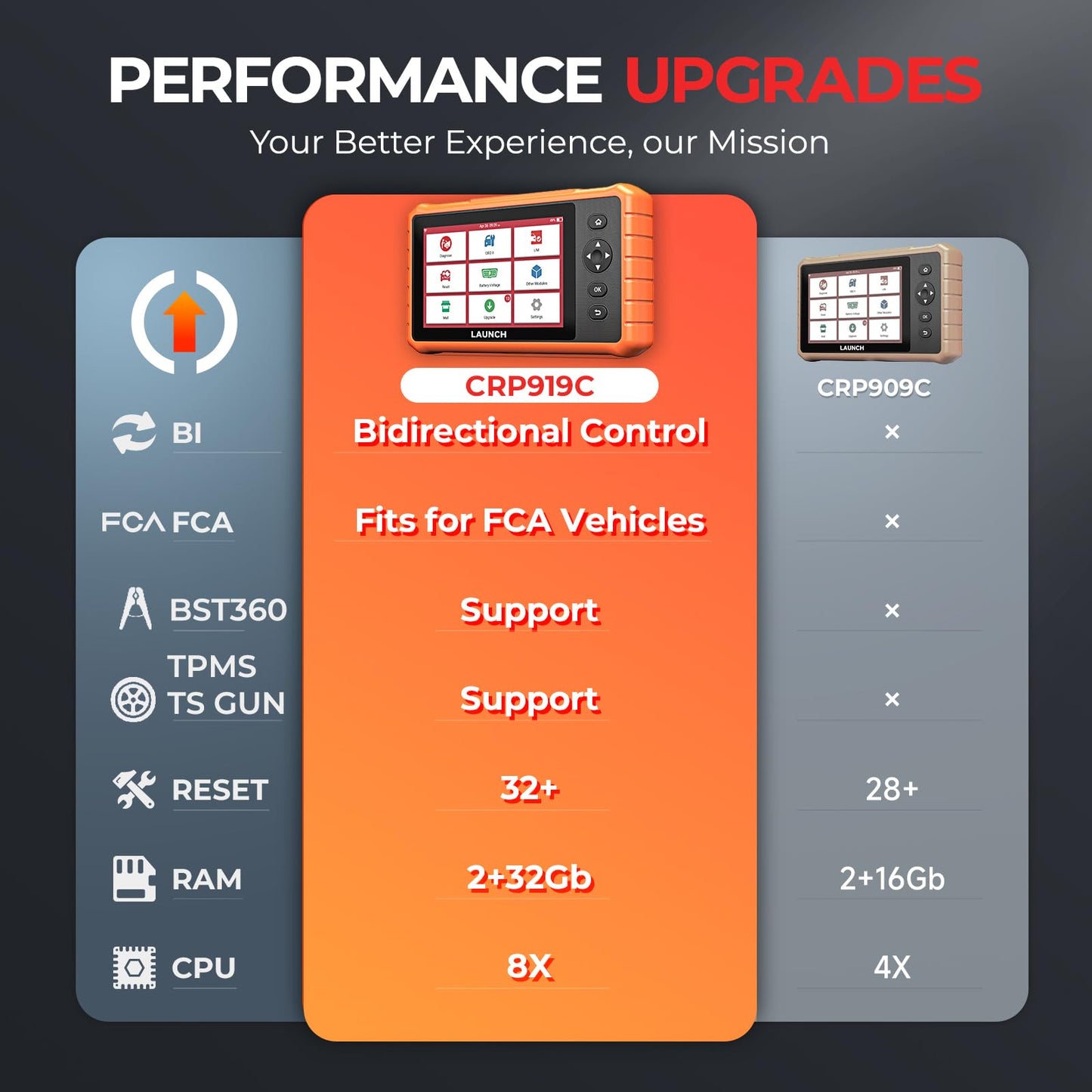LAUNCH X431 CRP919C Lite 2025 Bidirectional OBD2 Scanner - 32+ Services