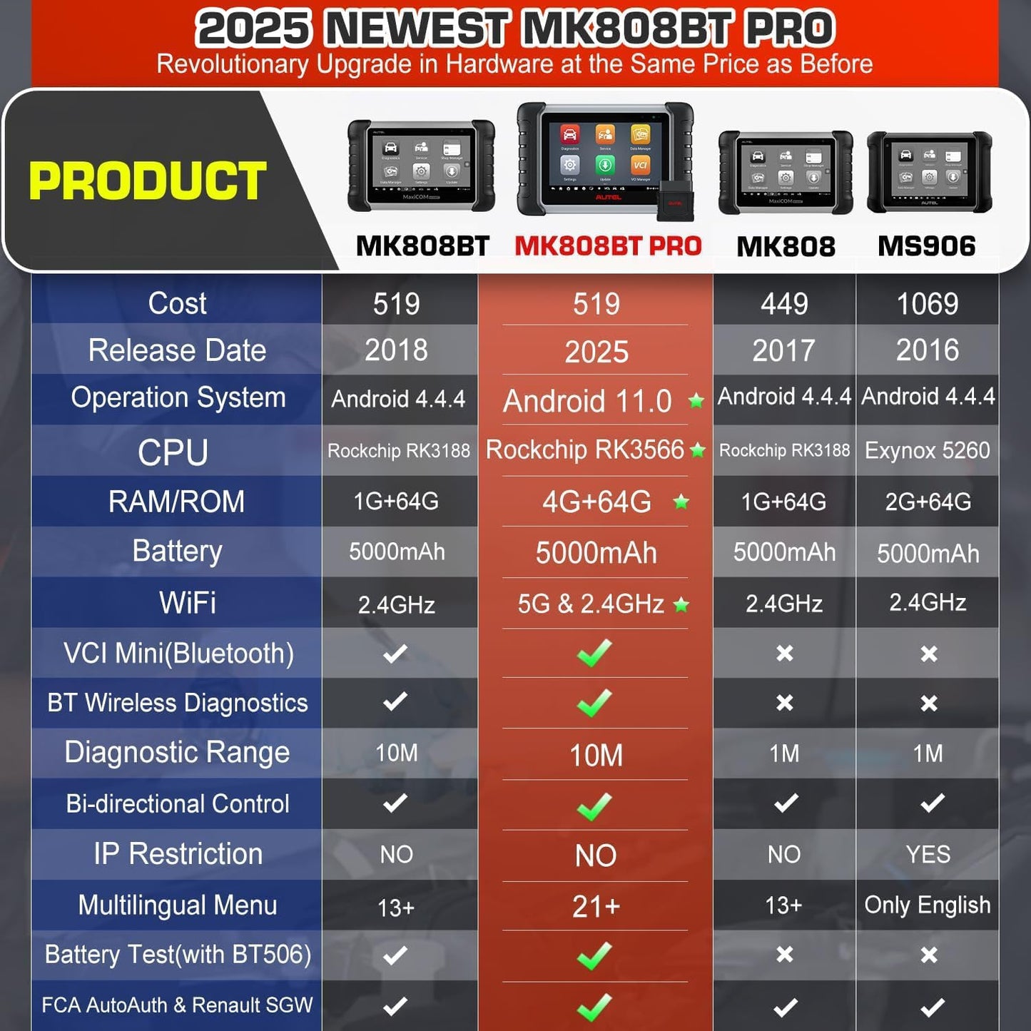 Autel MK808BT PRO 2025 Wireless Bidirectional OBD2 Scanner Tool