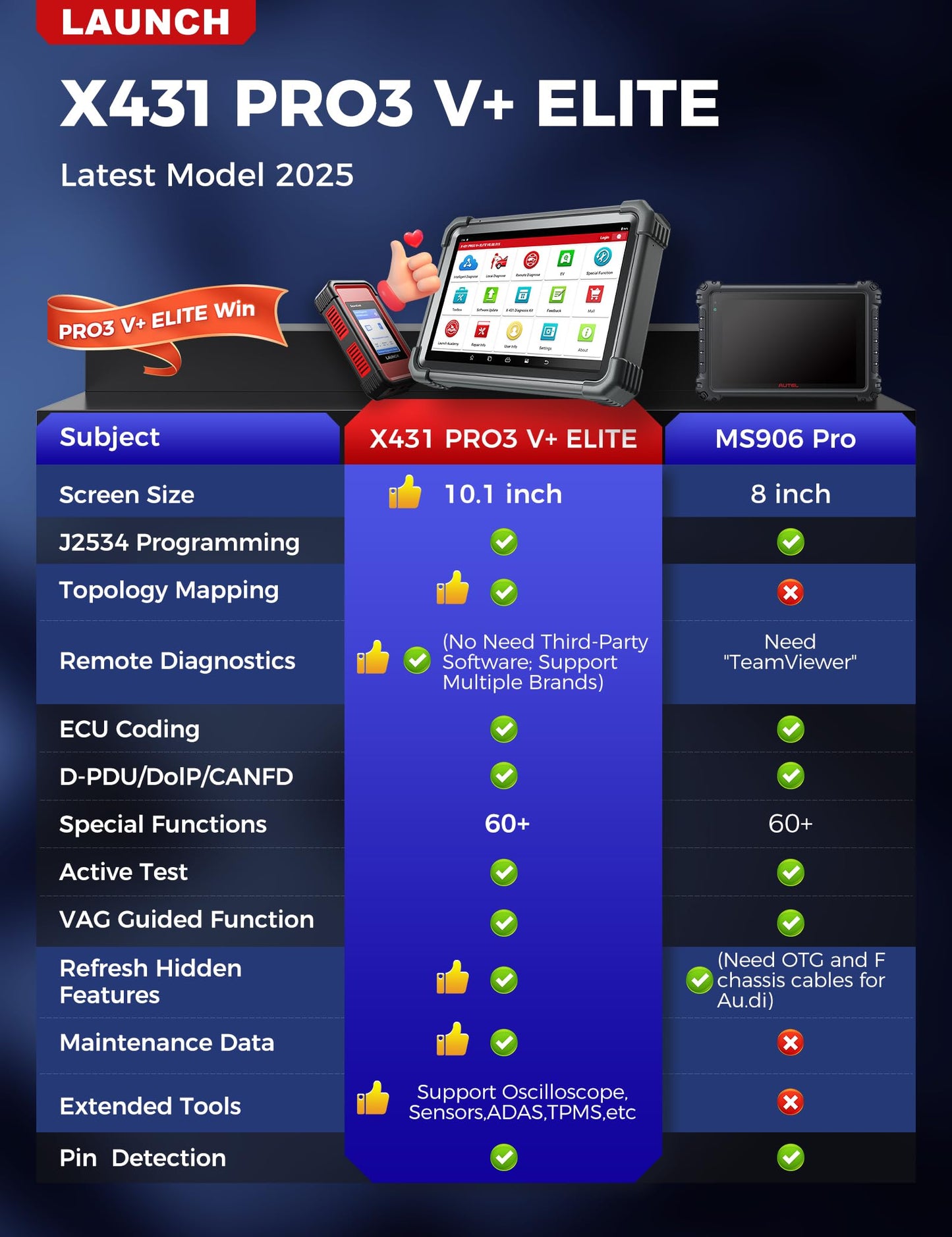 Launch X431 PRO3 V+ Elite 2025 OBD2 Scanner J2534
