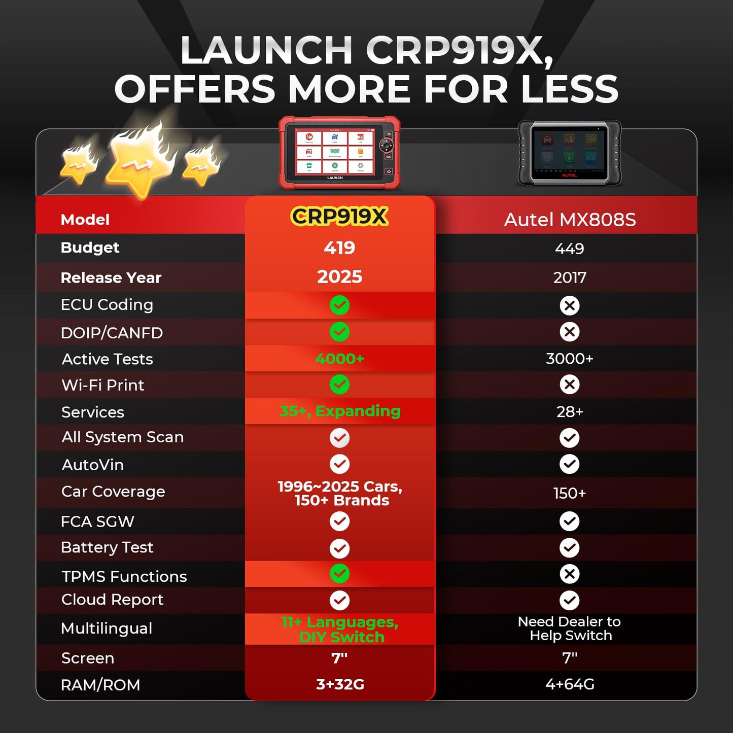 LAUNCH X431 CRP919X Elite OBD2 Scanner 2025