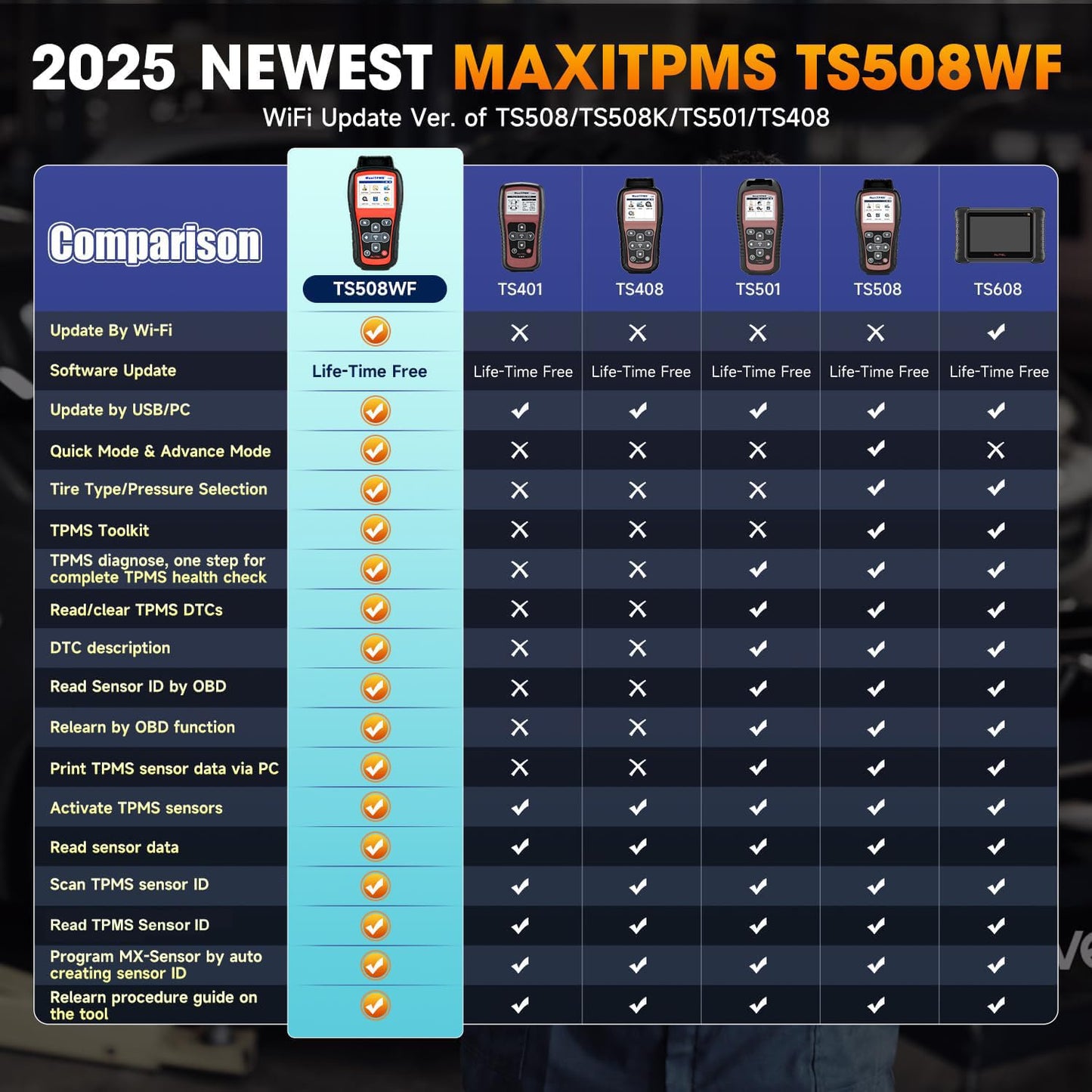 Autel MaxiTPMS TS508WF WiFi TPMS Relearn & Programming Tool 2025