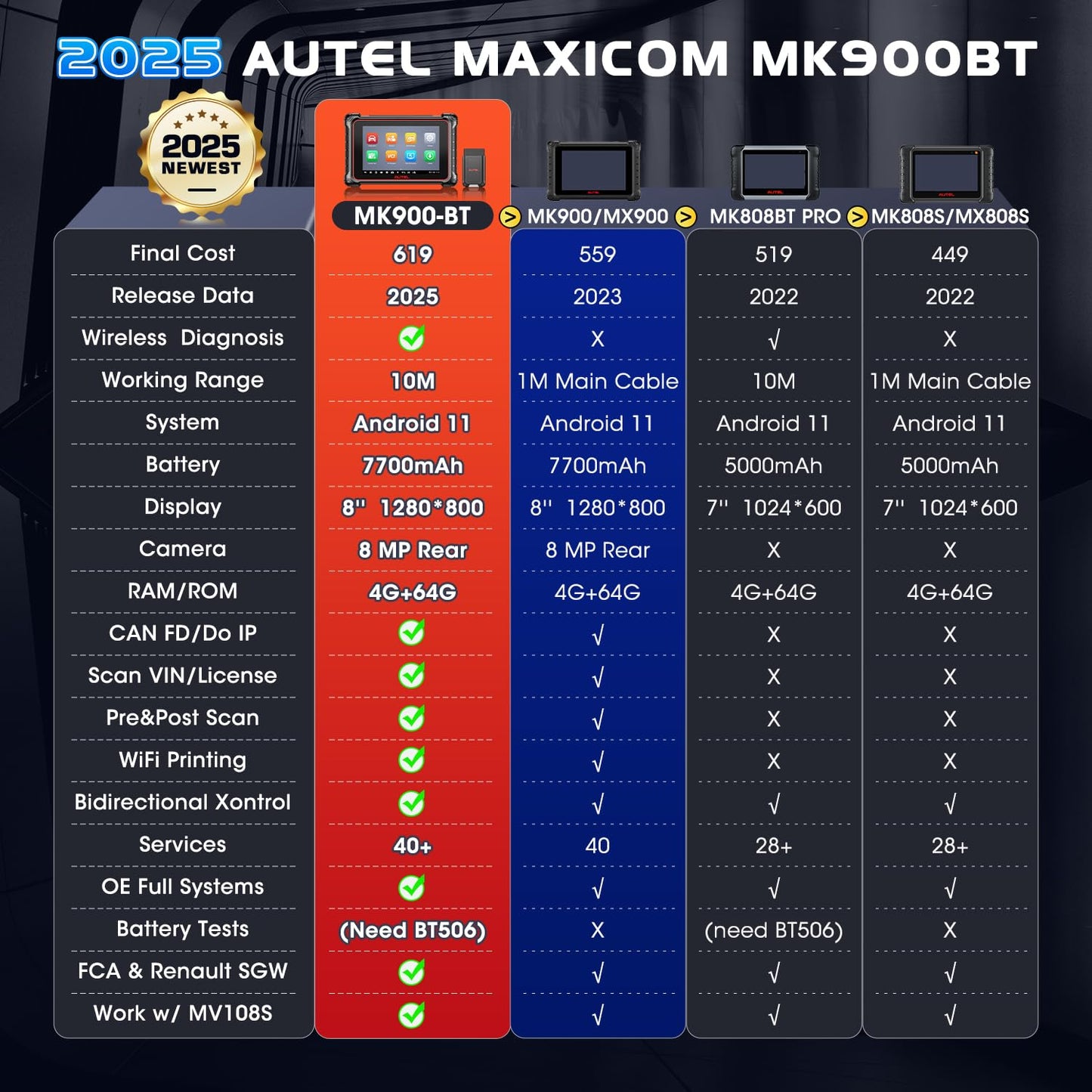 Autel MaxiCOM MK900BT 8” Bidirectional OBD2 Scan Tool 40+ Services