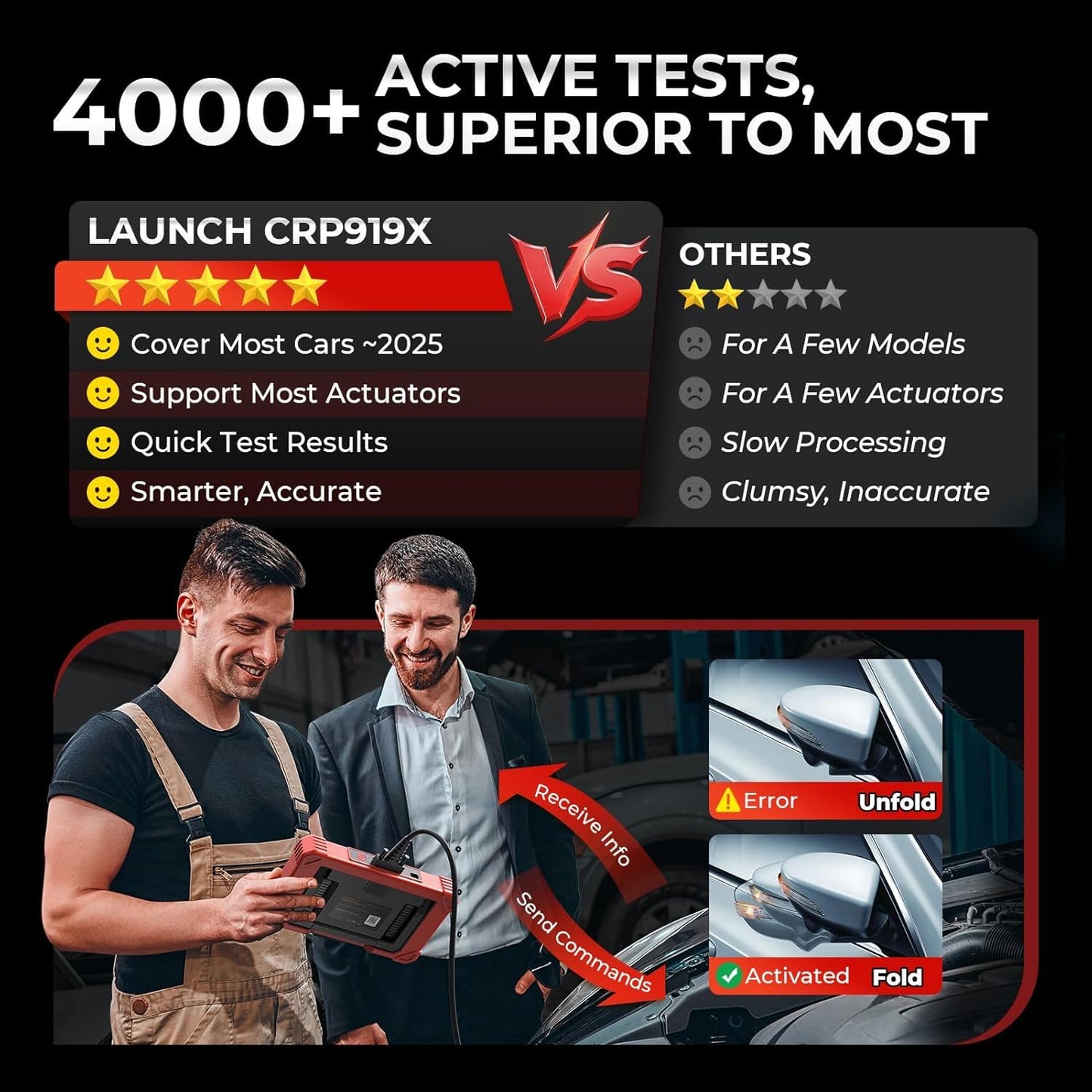LAUNCH CRP919X Elite OBD2 Scanner with ECU Coding