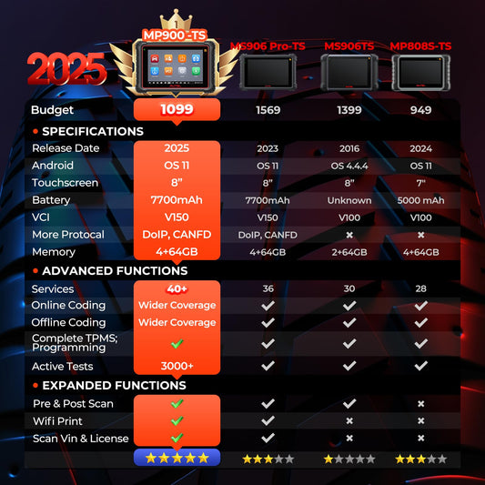 Autel MaxiPRO MP900TS Scanner – 2025 All-In-One TPMS & ECU Diagnostic Tool