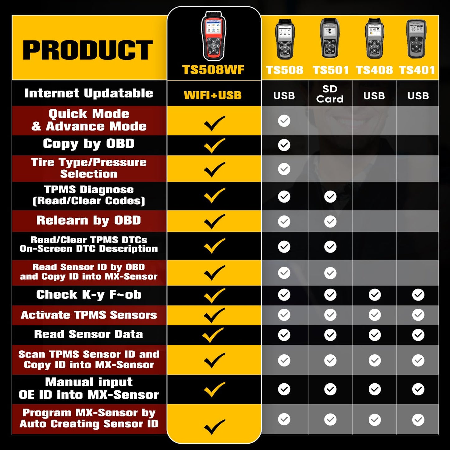 Autel MaxiTPMS TS508WF WiFi TPMS Programming & Reset Tool 2025