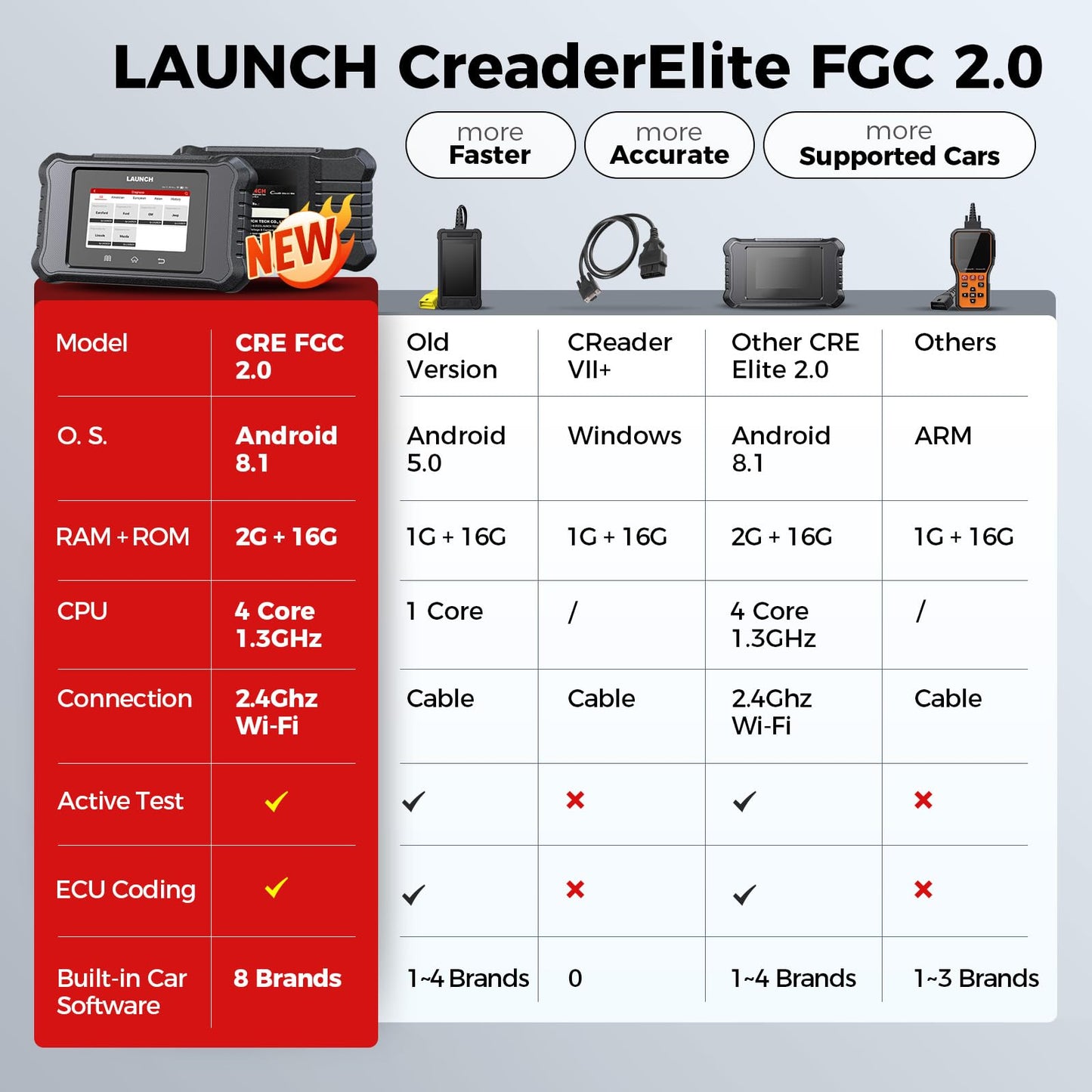 LAUNCH X431 Creader Elite 2.0 FGC OBD2 Scanner for FGC