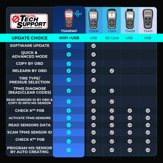 Autel MaxiTPMS TS508WF Wi-Fi TPMS Relearn & Programming Tool