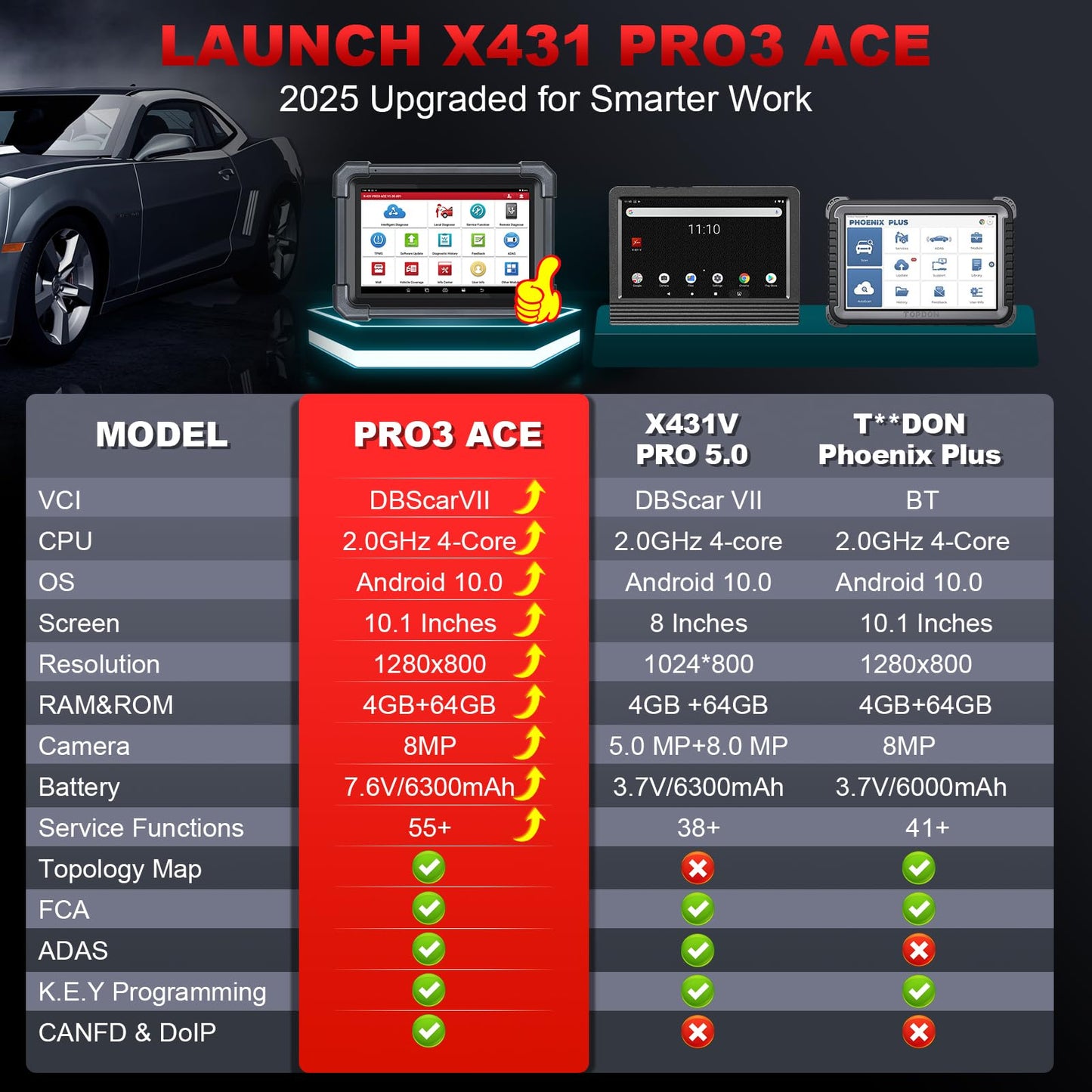 Launch X431 PRO3 ACE Elite 2025 OBD2 Scanner with 55+ Resets