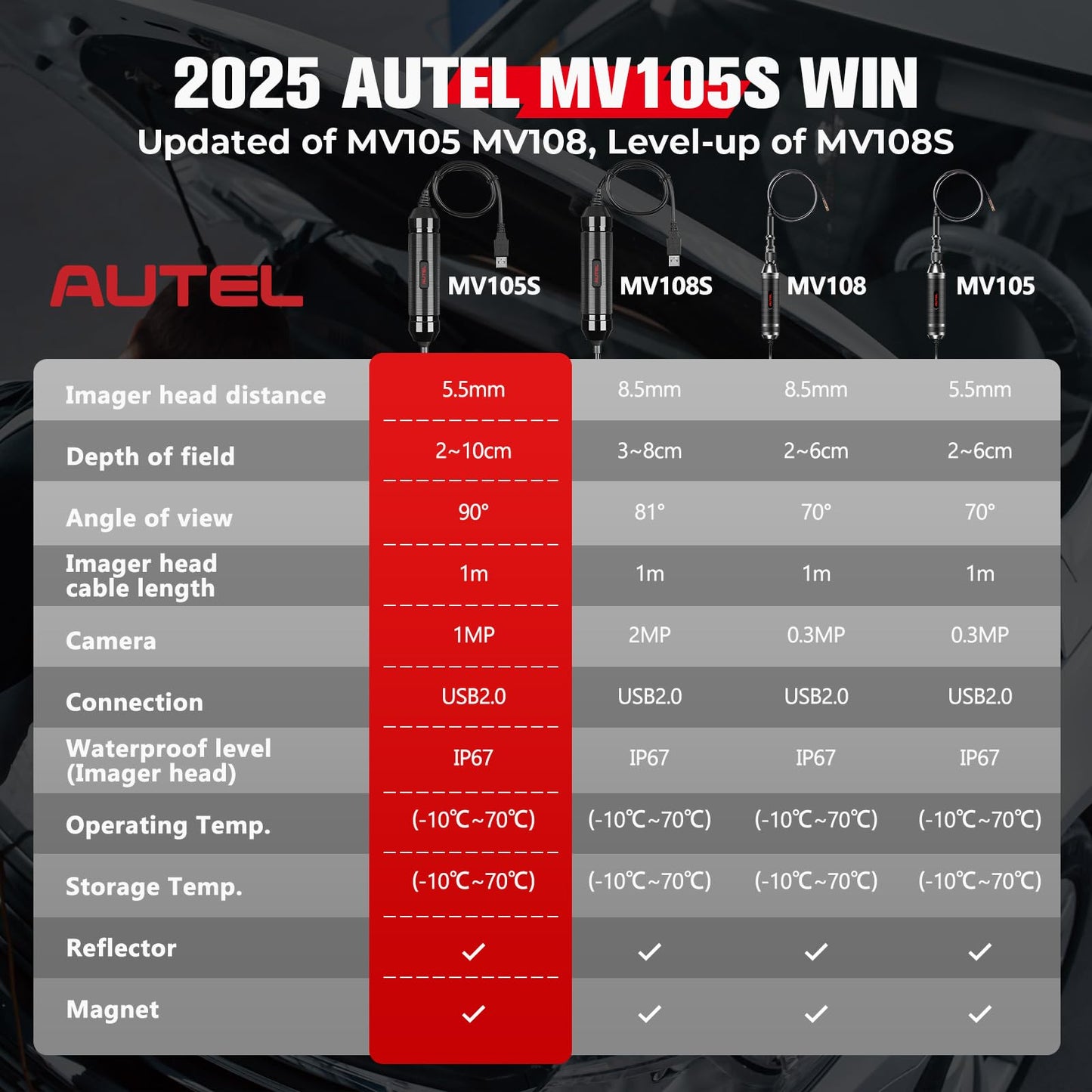 Autel MaxiVideo MV105S Inspection Camera – 5.5mm Digital Borescope