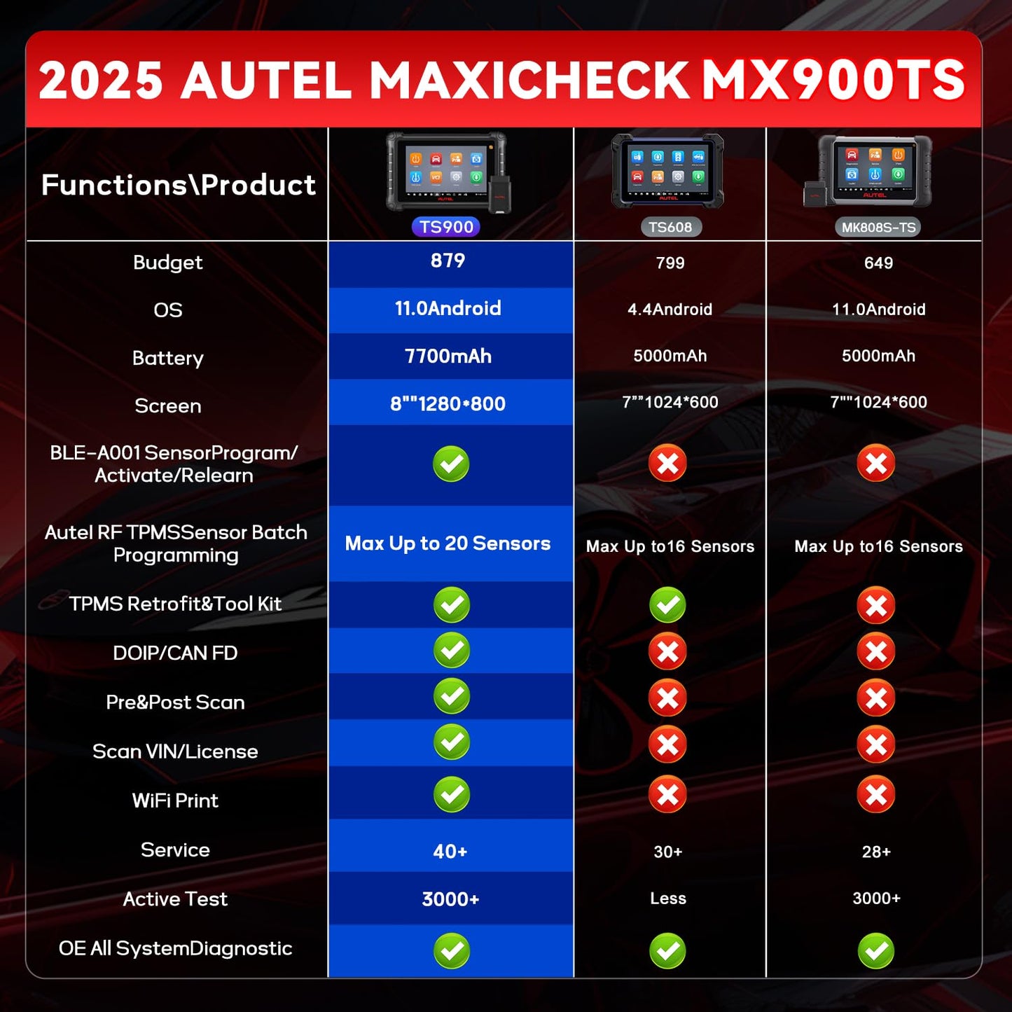 Autel MaxiTPMS TS900 2-in-1 TPMS Programmer & Diagnostic Scanner