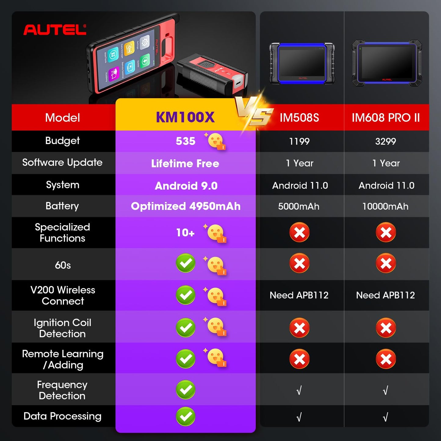 Autel MaxiIM KM100 Programmer for 700+ Cars, Lifetime Updates
