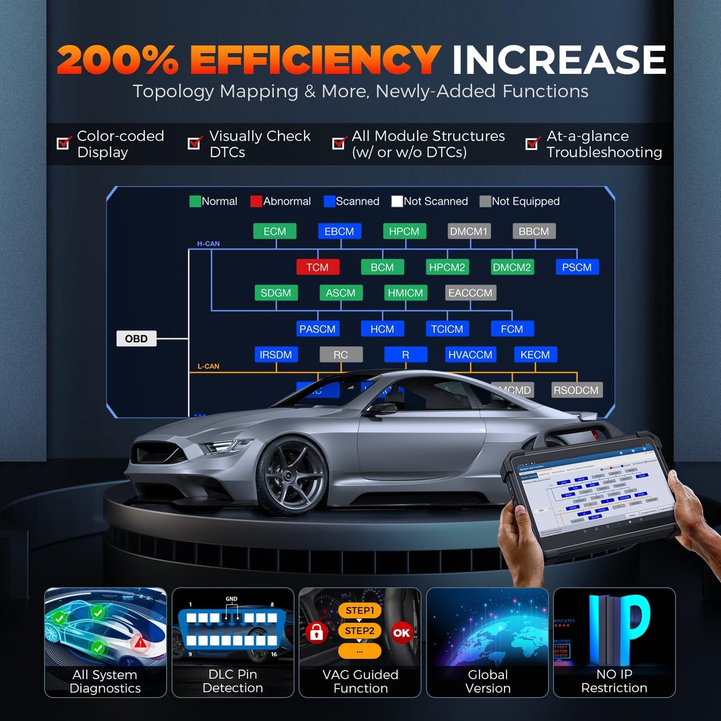 LAUNCH X431 PADVII Scanner – ECU Programming & 60+ Services