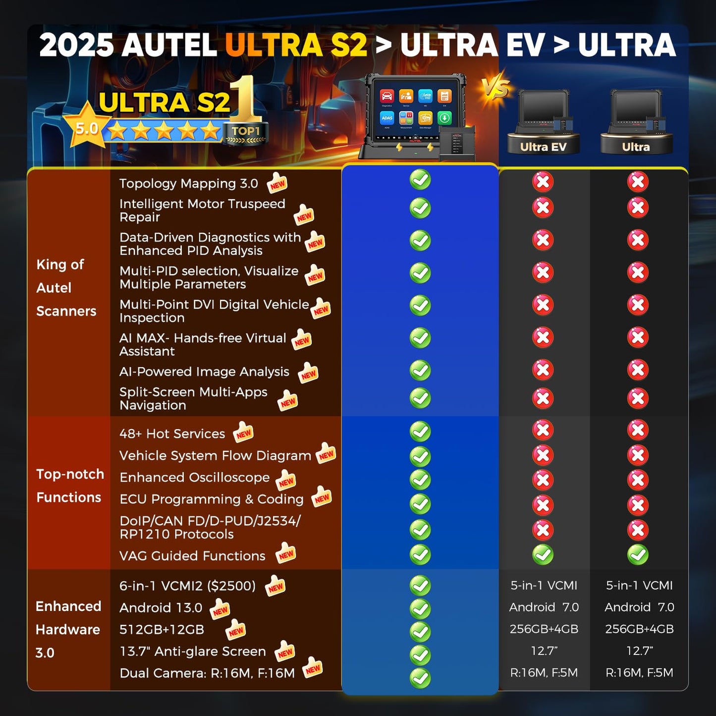 Autel MaxiSYS Ultra S2 2025 | AI Diagnostic Scanner & ECU Programmer