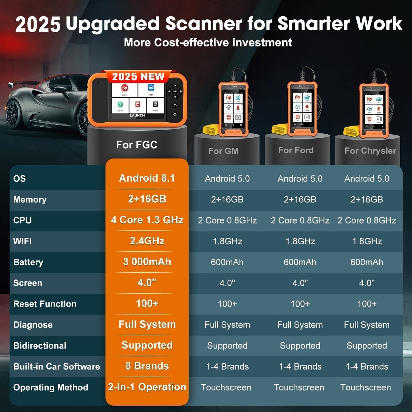 Launch X431 Creader Elite 2.0 OBD2 Scanner for Ford GM Chrysler