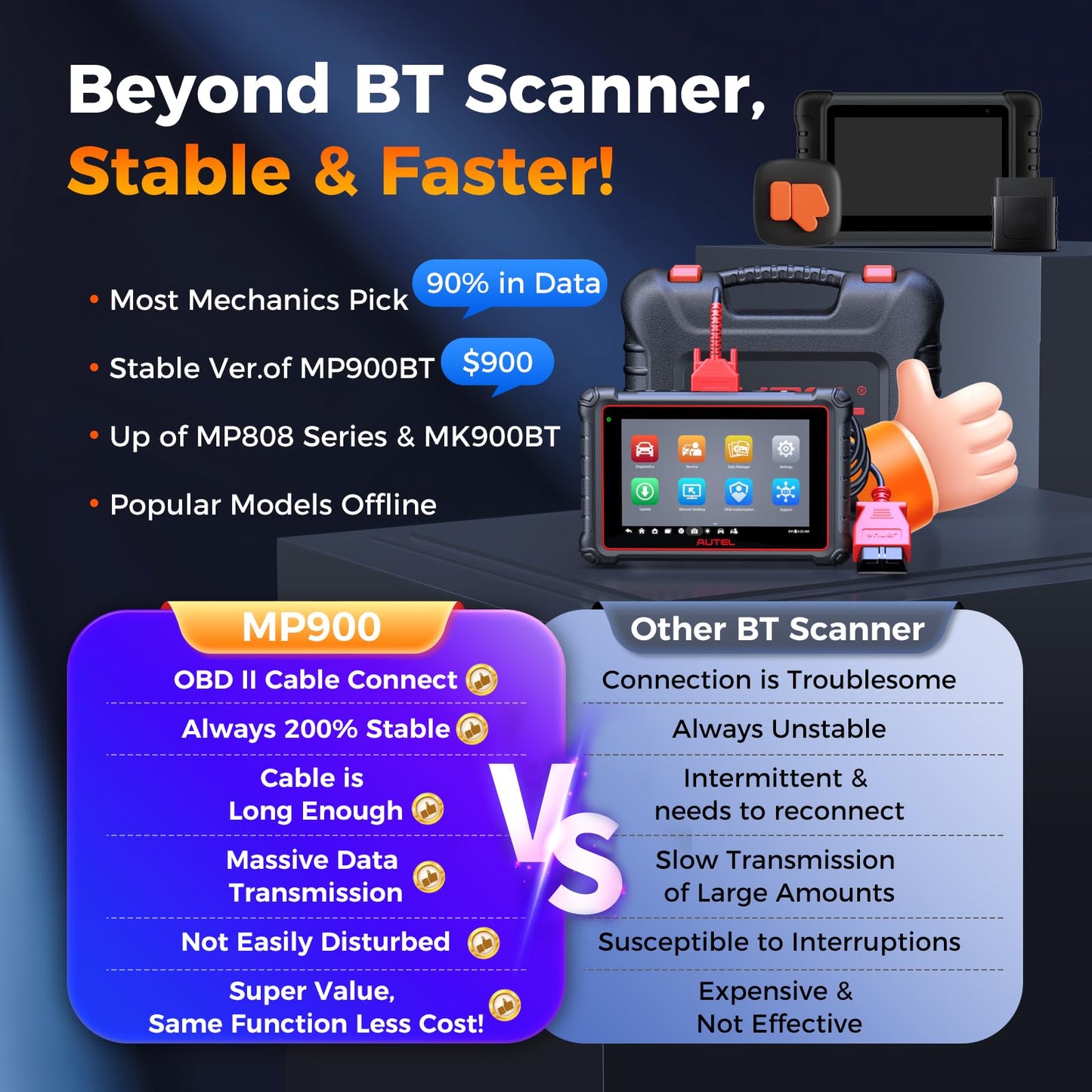 Autel MaxiPRO MP900 Scanner 2025 | ECU Coding & 3000+ Active Tests