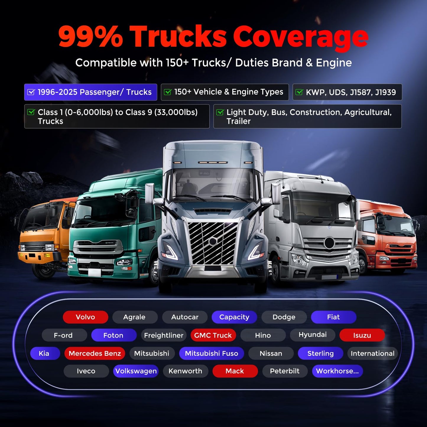 Autel MS909CV Heavy Duty Truck Scanner | 2025 Top CV Diagnostic Tool