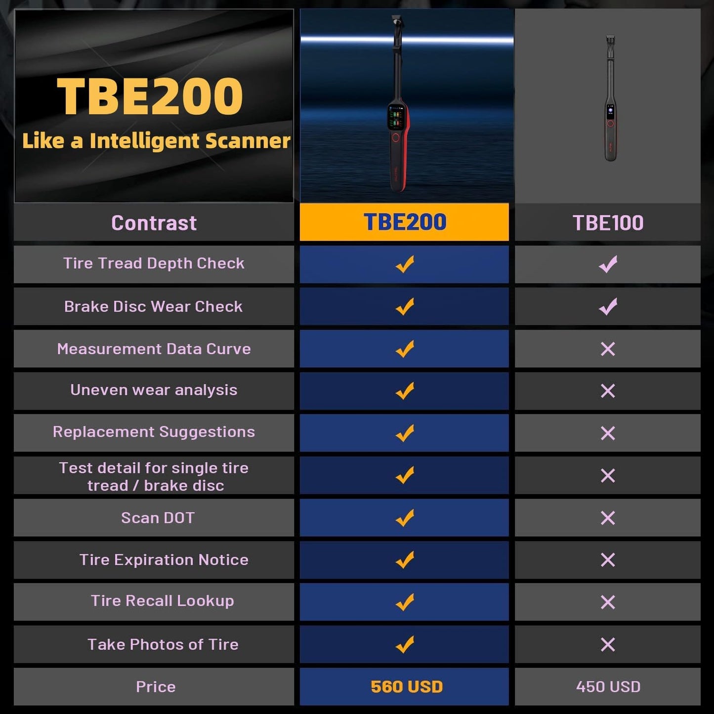 Autel TBE200 Tire Tread & Brake Wear Tester – 2025 Upgrade