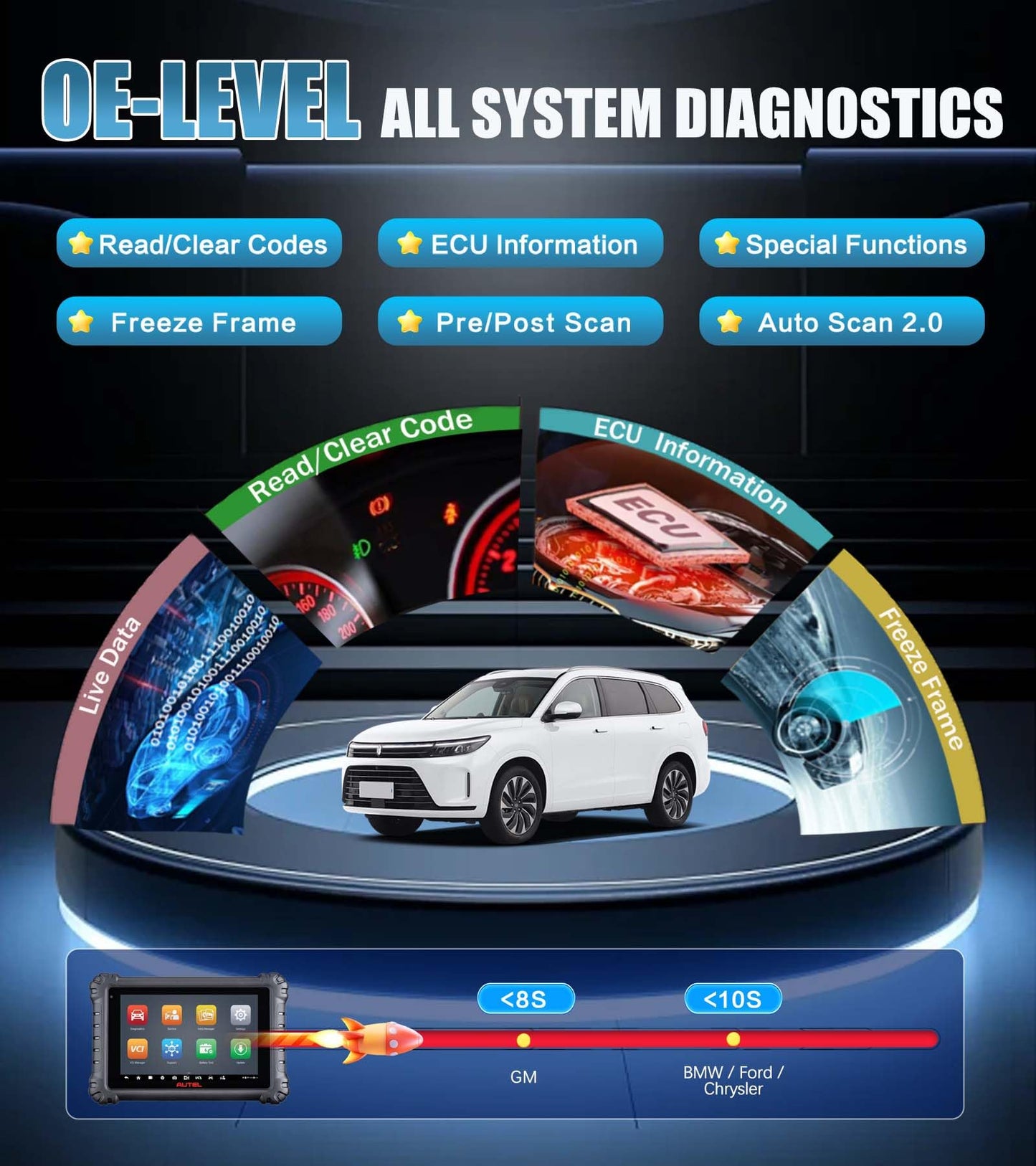 Autel MaxiSys MS906 Pro TS Diagnostic Scanner with Full TPMS & ECU Coding