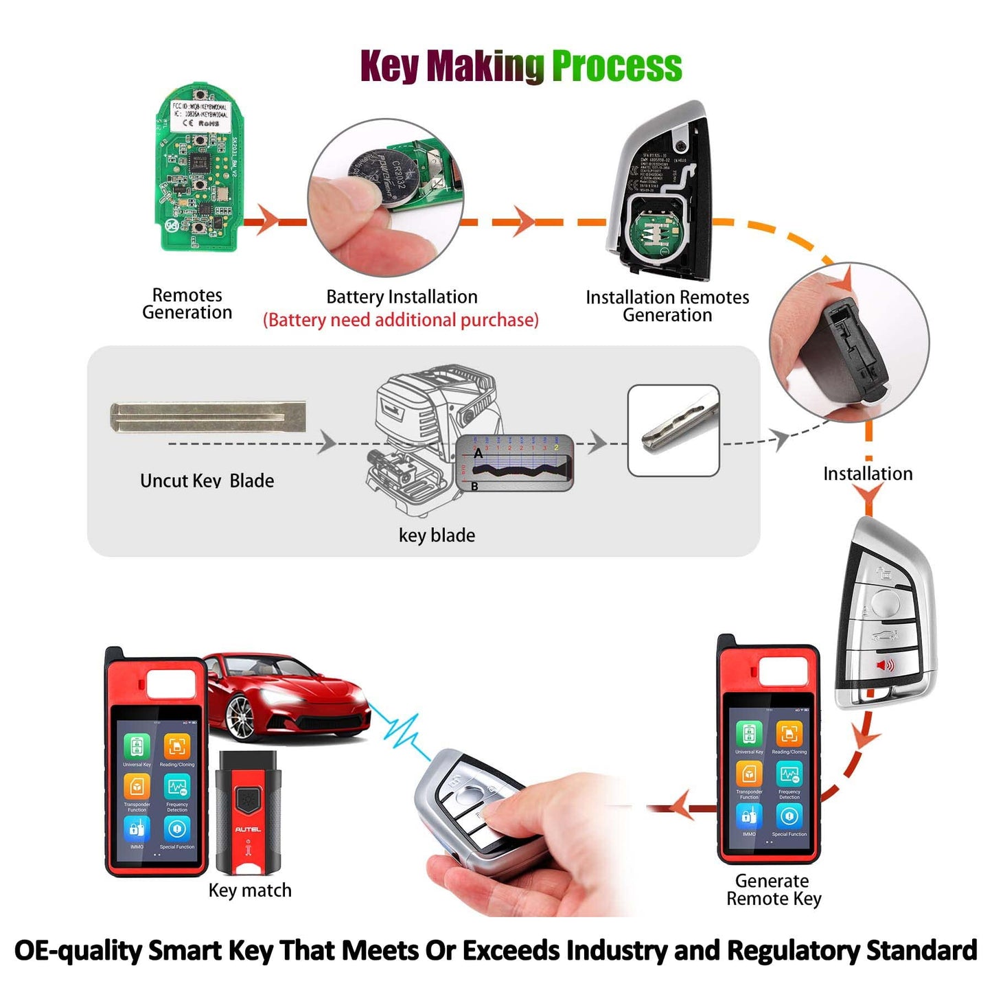 Autel IKEY Smart Key Fob for BMW – 4-Pack Universal Programmable
