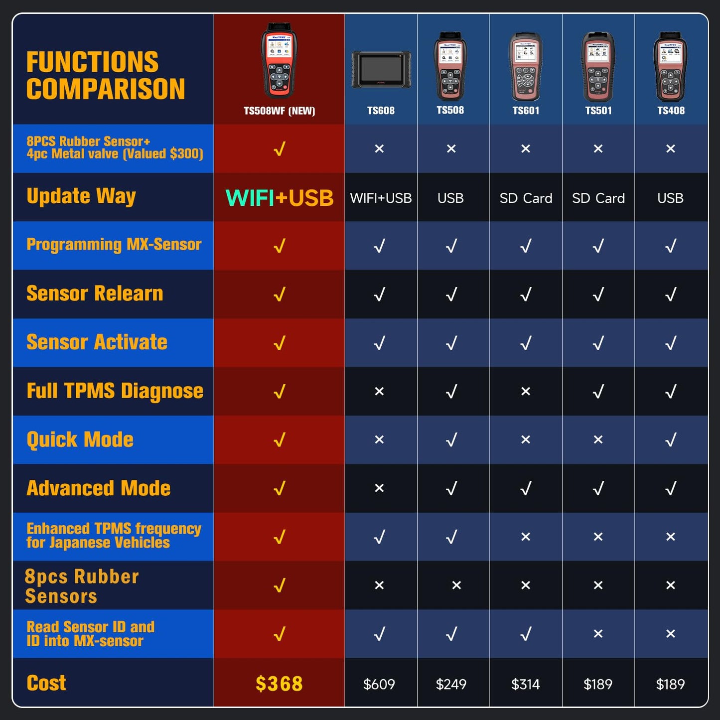 Autel MaxiTPMS TS508WF TPMS Tool with 8 Sensors & 4 Valves – WiFi Version