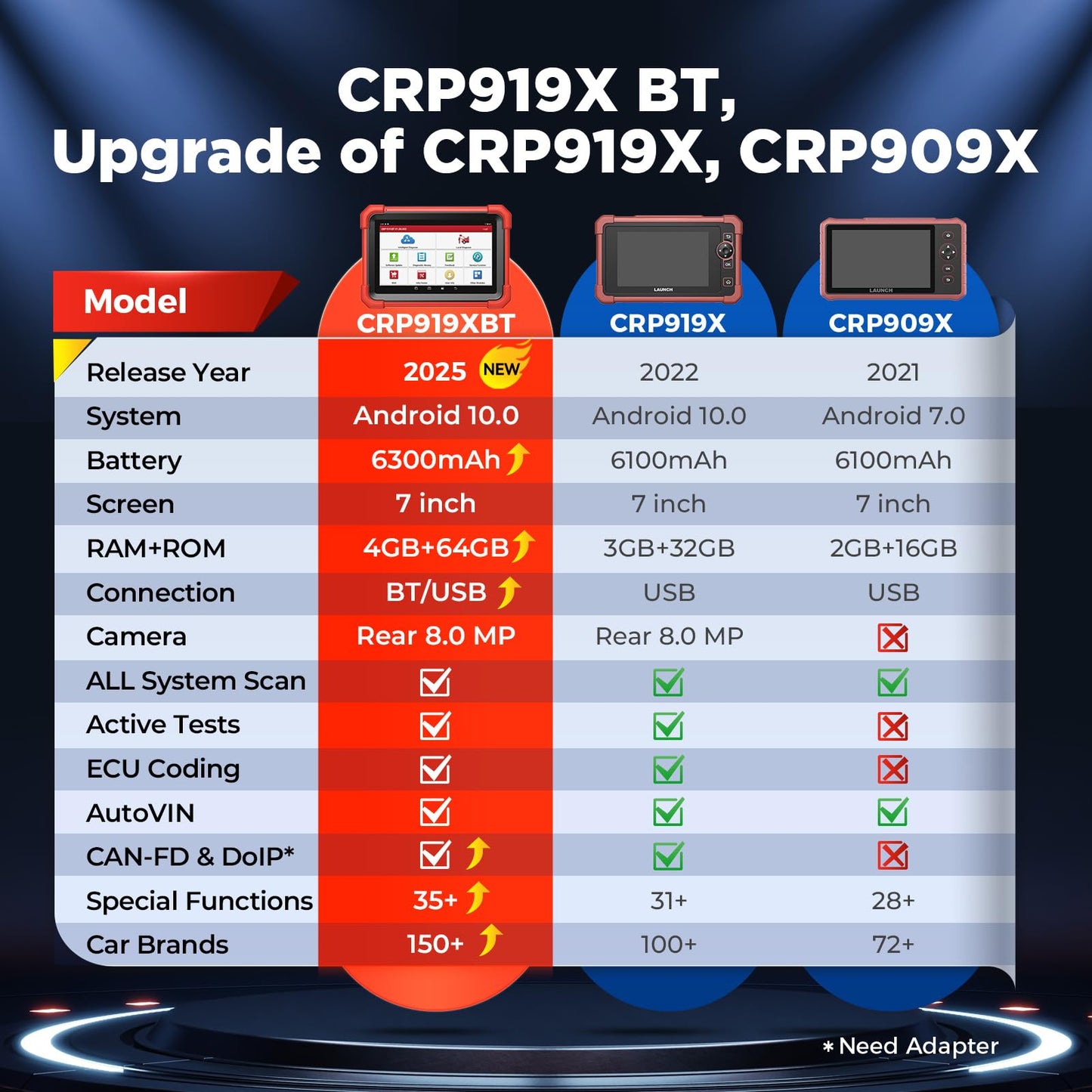 LAUNCH X431 CRP919XBT Elite 2025 Wireless OBD2 Scanner