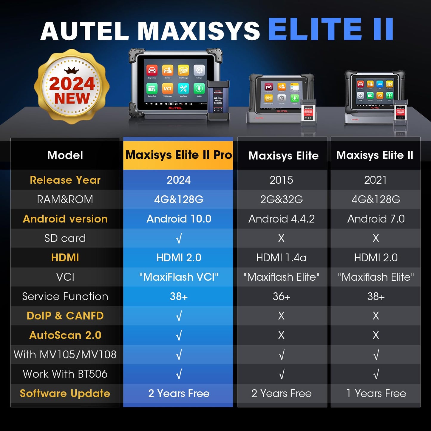 Autel MaxiSys Elite II Pro 2025 OBD2 Scanner with J2534 ECU Programming