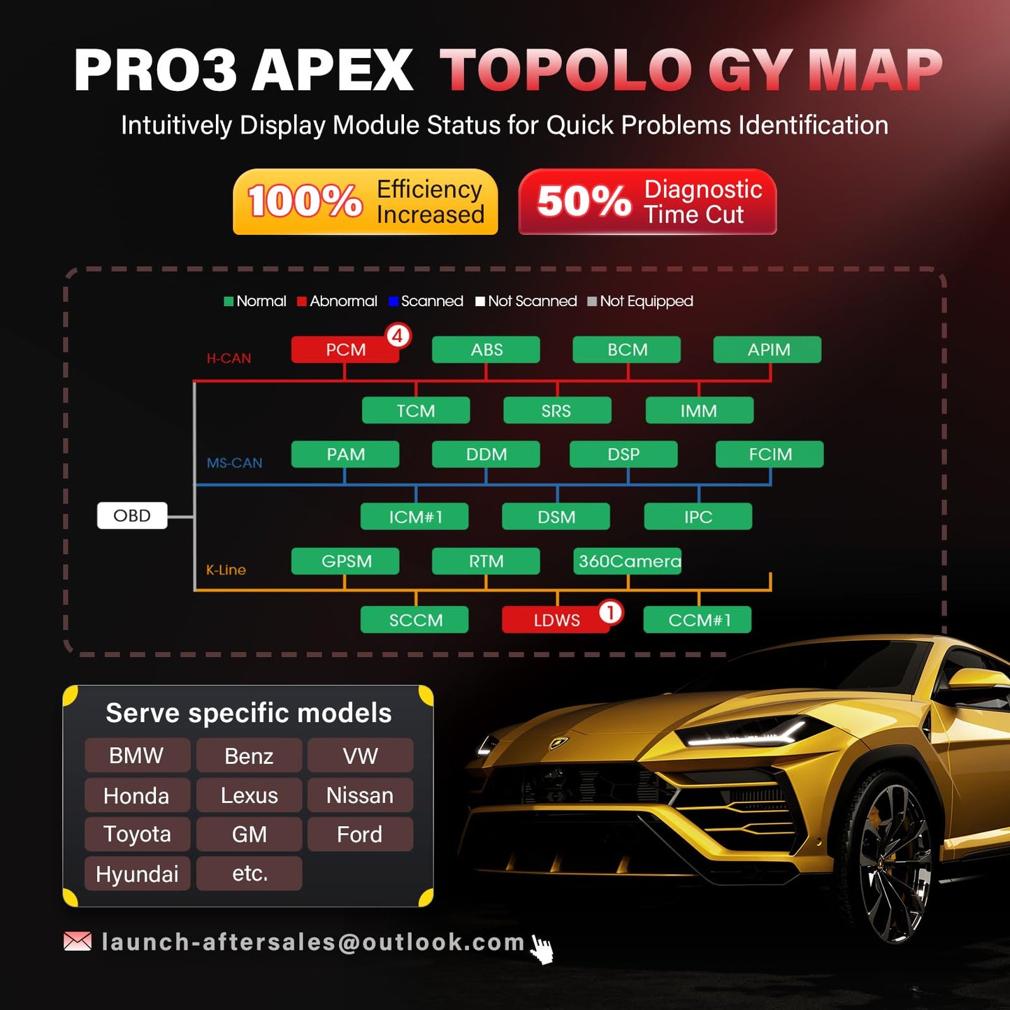 Launch X431 PRO3 APEX Wireless OBD2 Scanner 2025 Upgrade